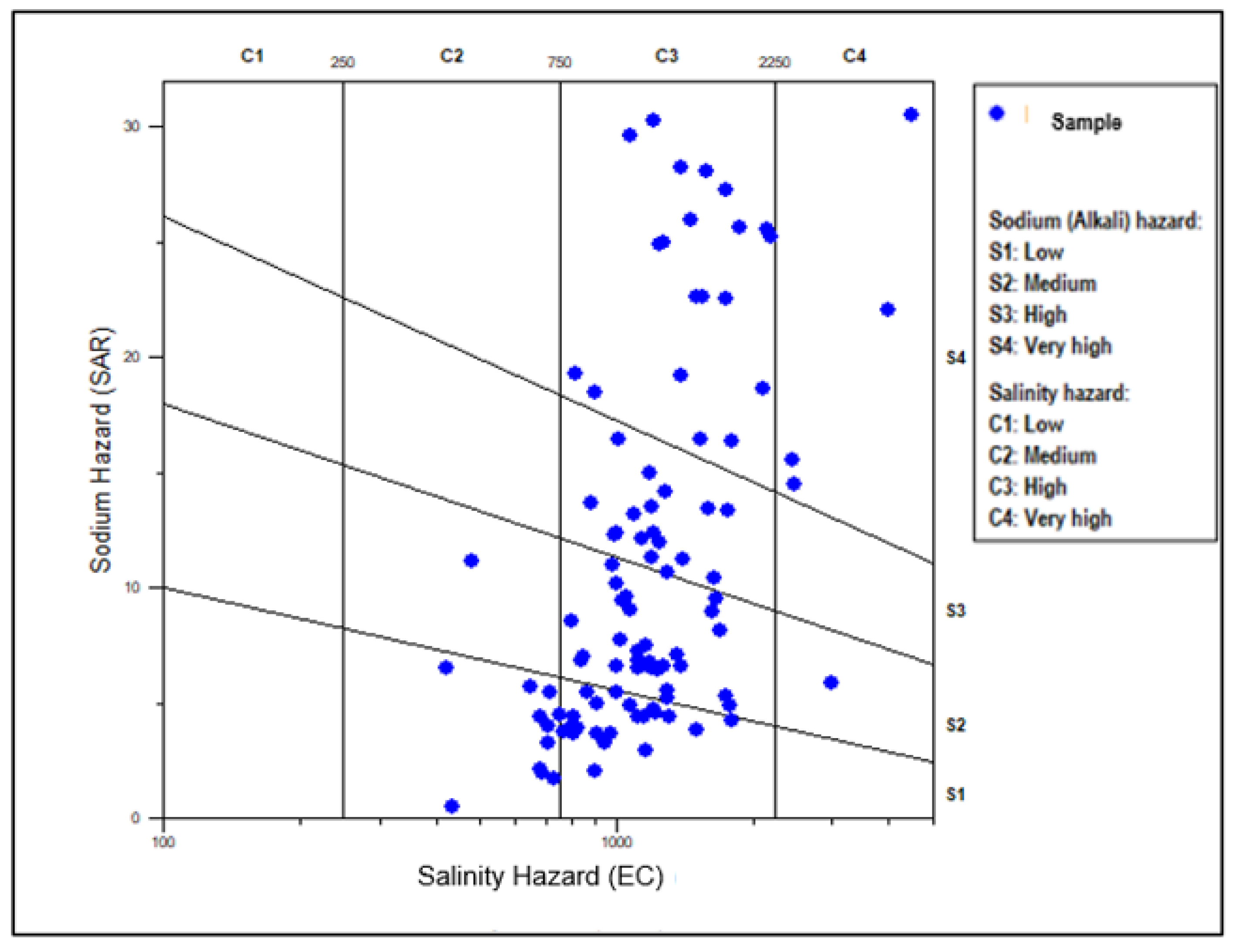 Hydrology 12 00160 g011