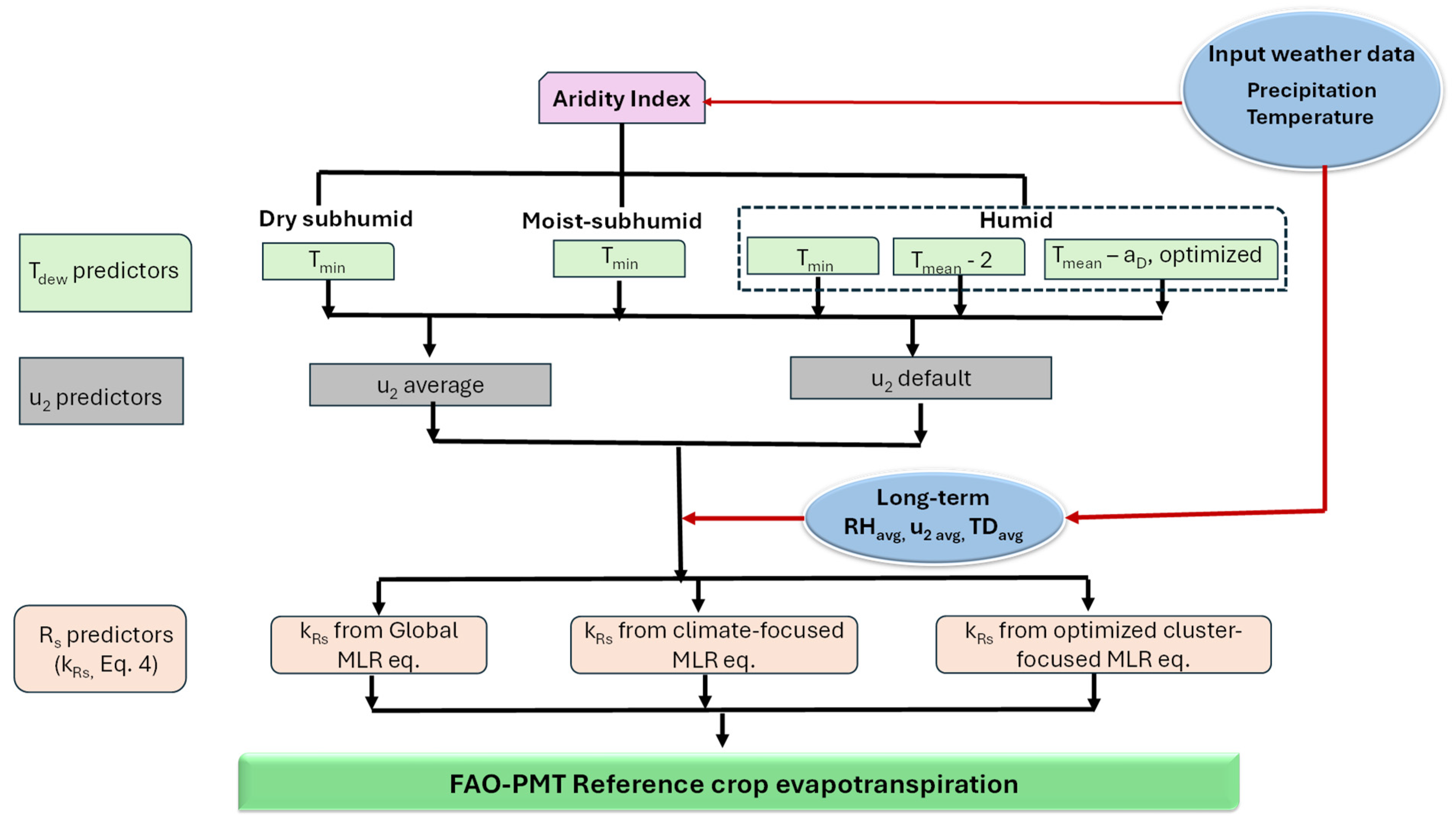 Hydrology 12 00161 g002