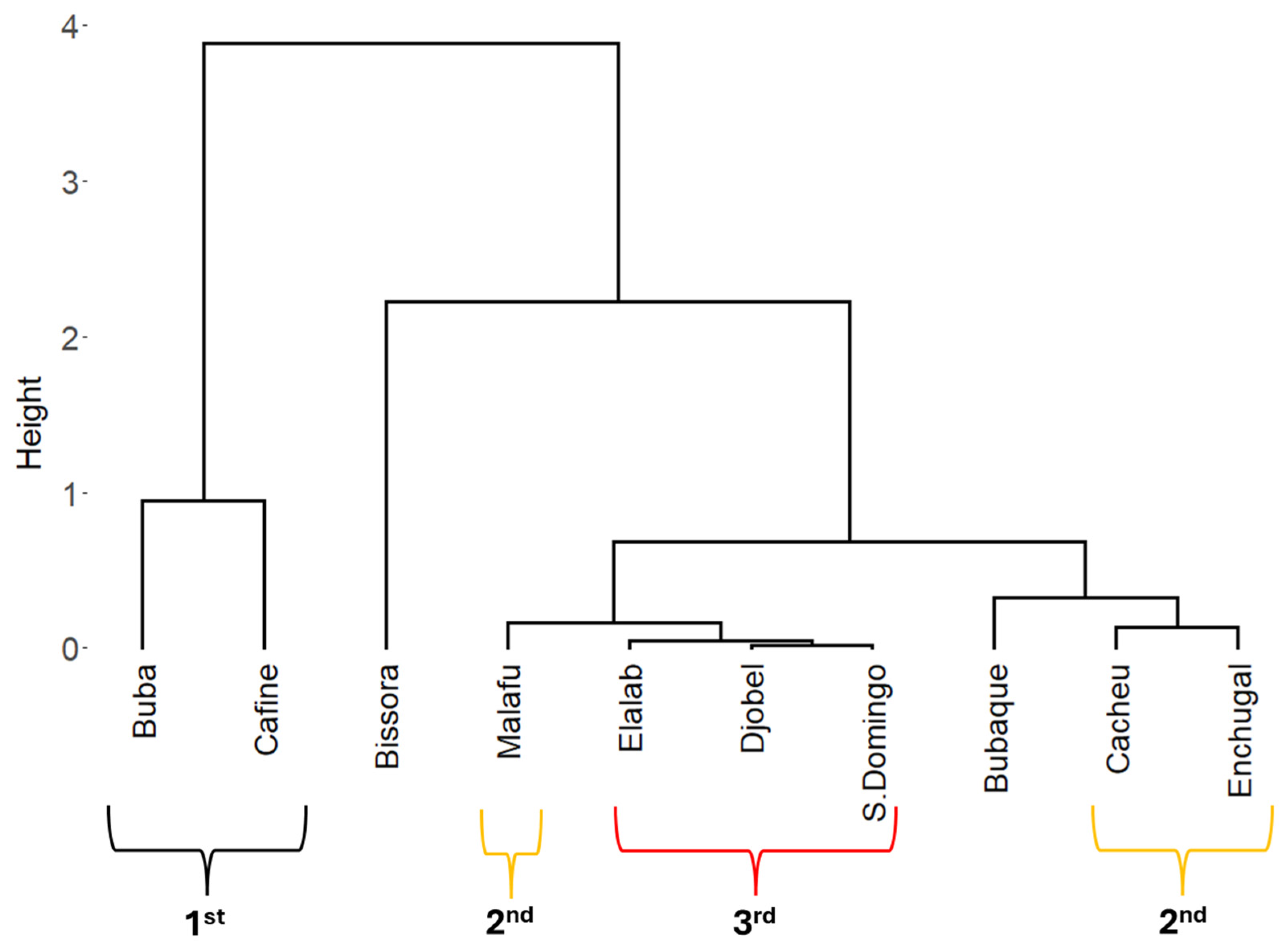 Hydrology 12 00161 g004
