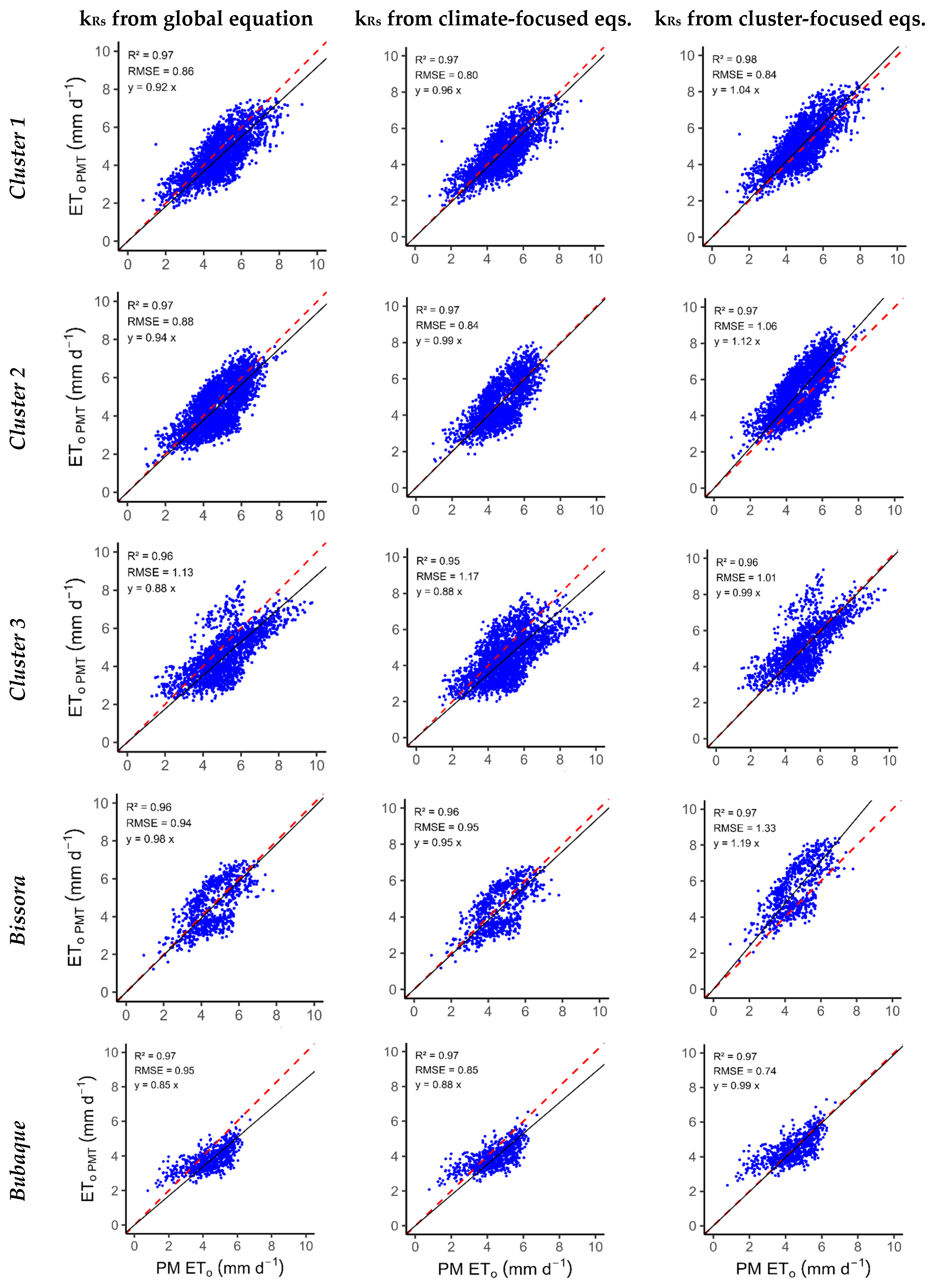 Hydrology 12 00161 g005