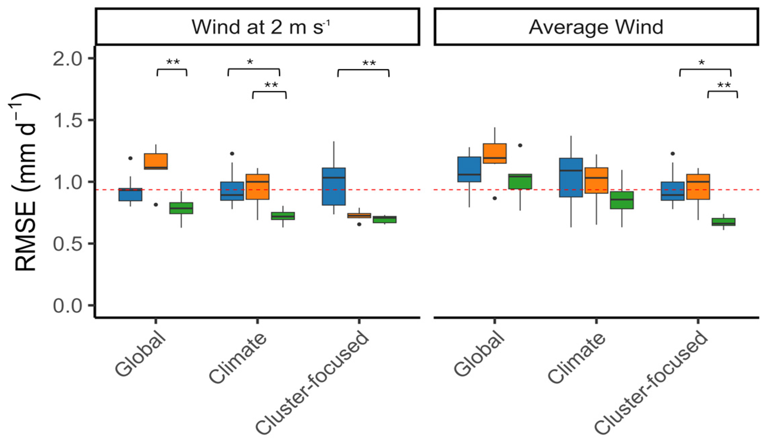 Hydrology 12 00161 g006
