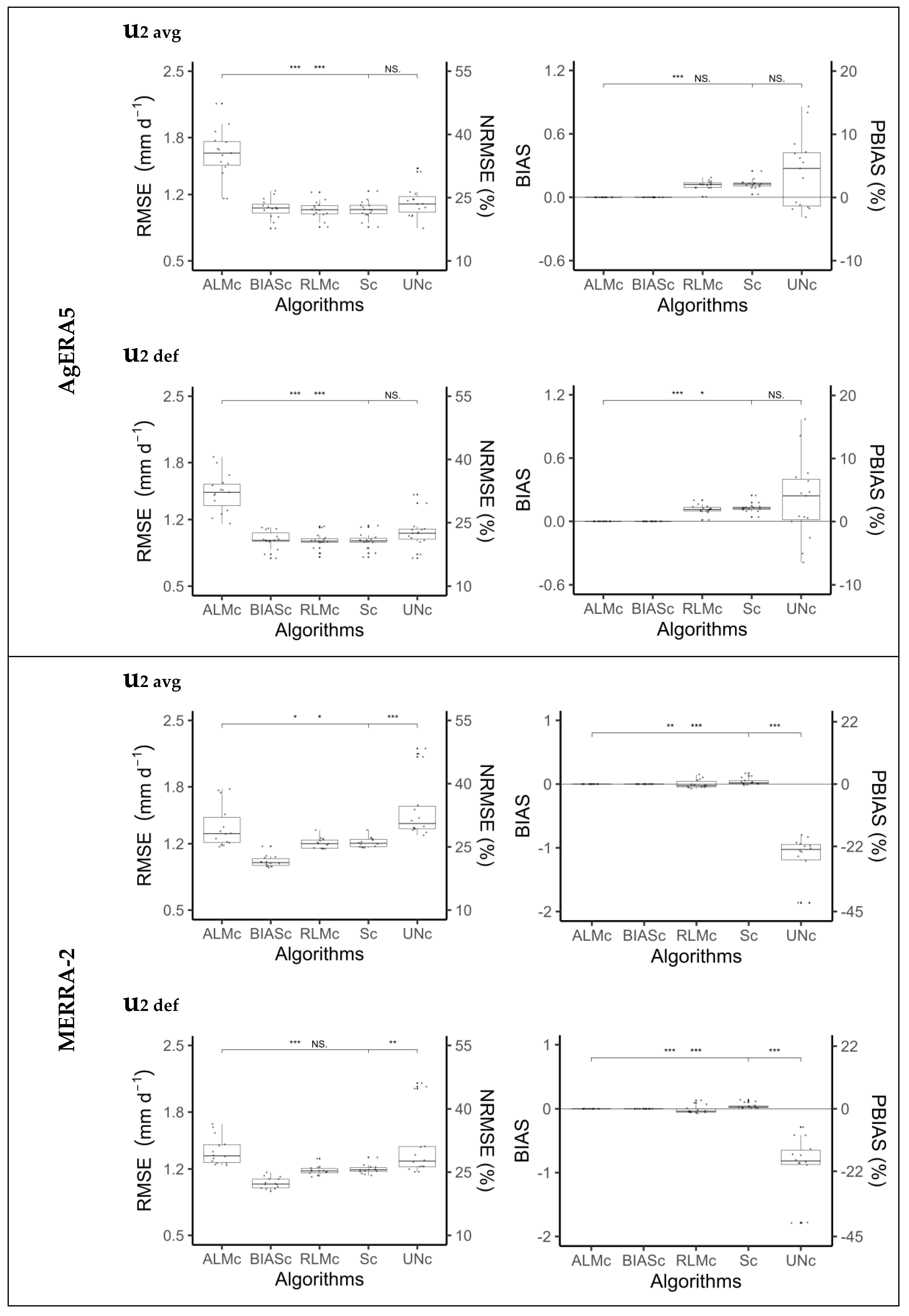 Hydrology 12 00161 g007
