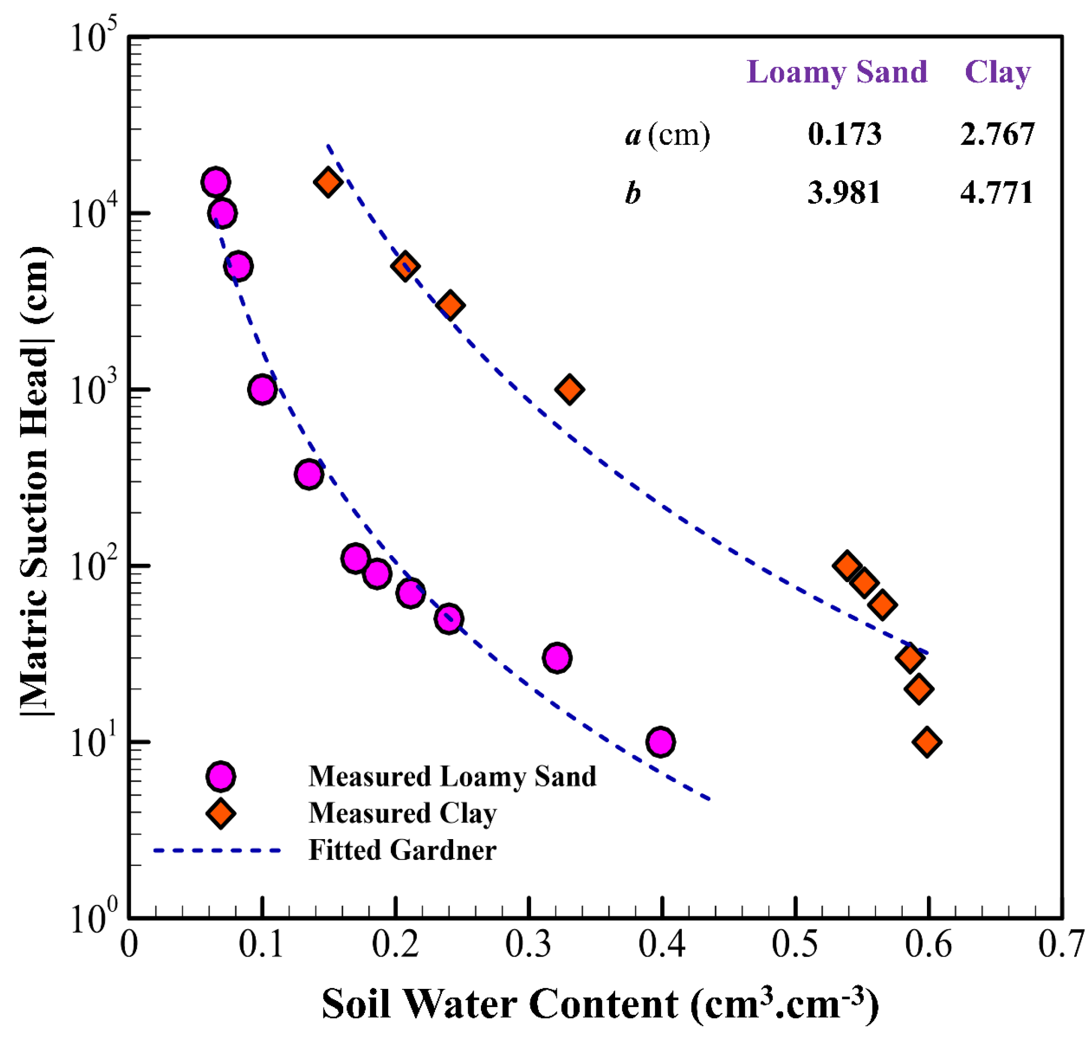 Hydrology 12 00164 g003
