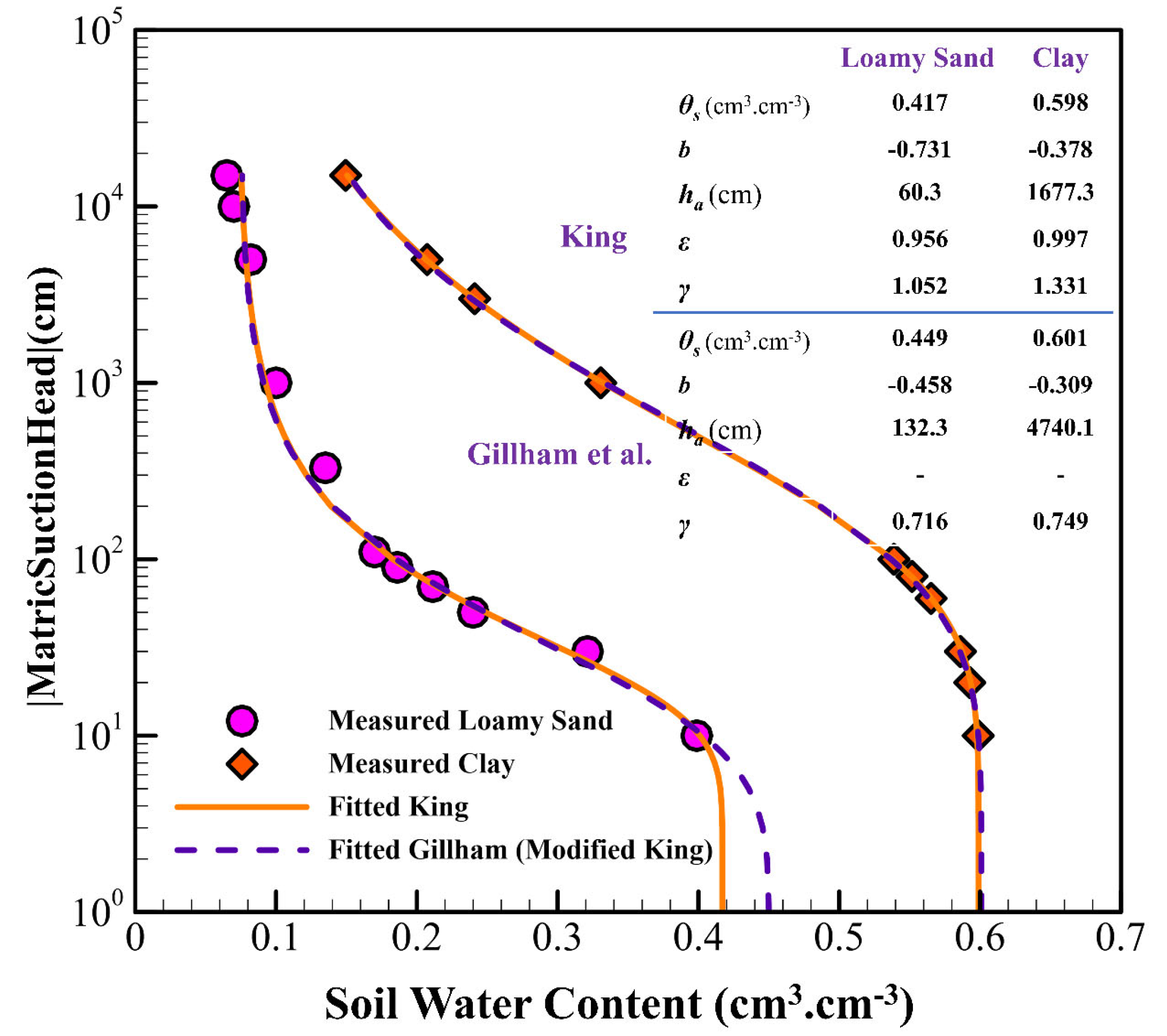 Hydrology 12 00164 g004