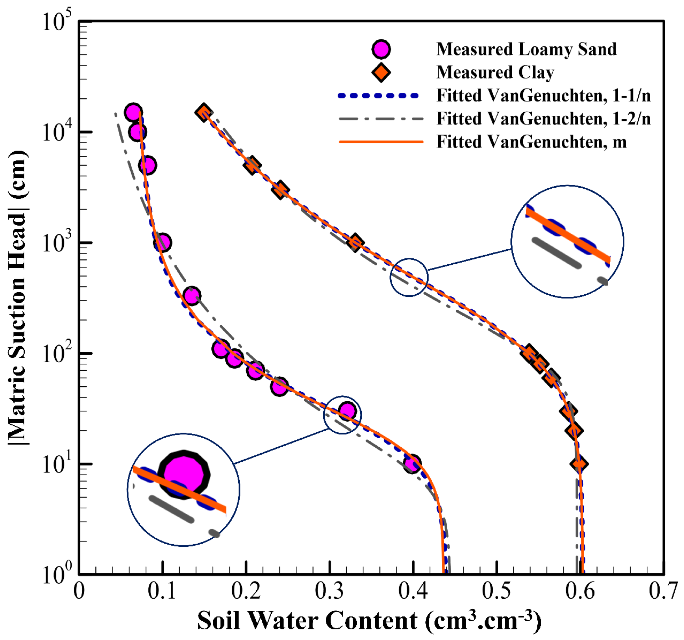 Hydrology 12 00164 g005