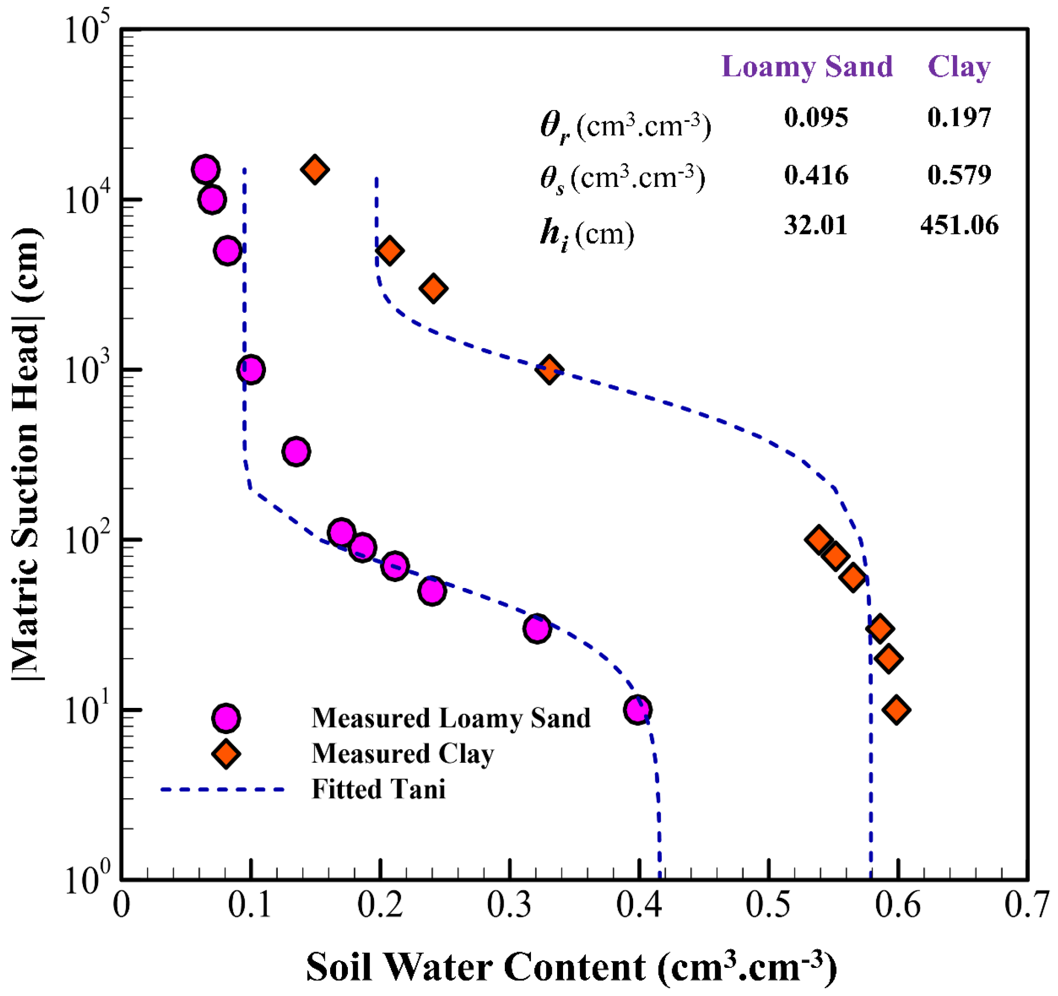 Hydrology 12 00164 g006