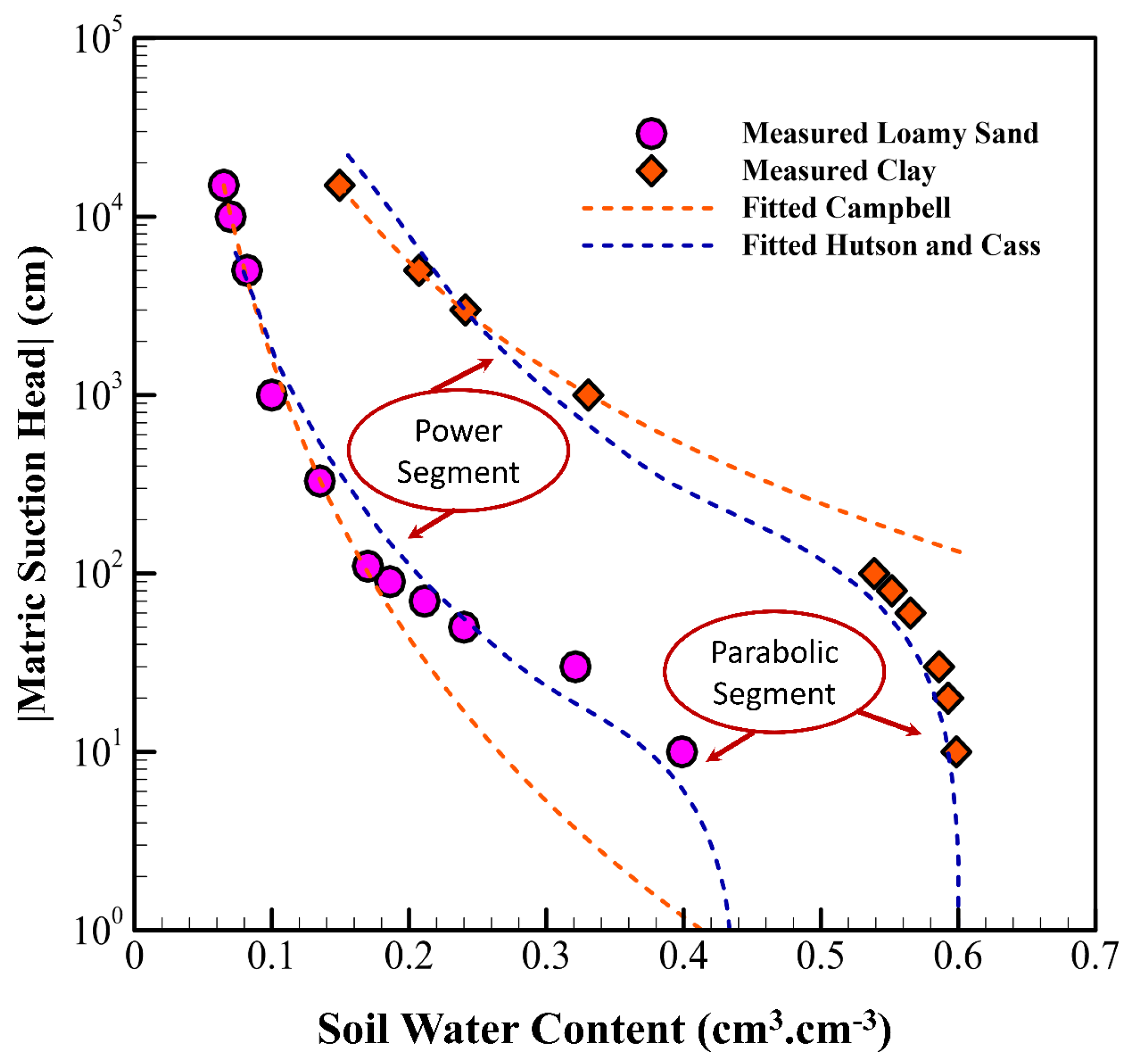 Hydrology 12 00164 g007