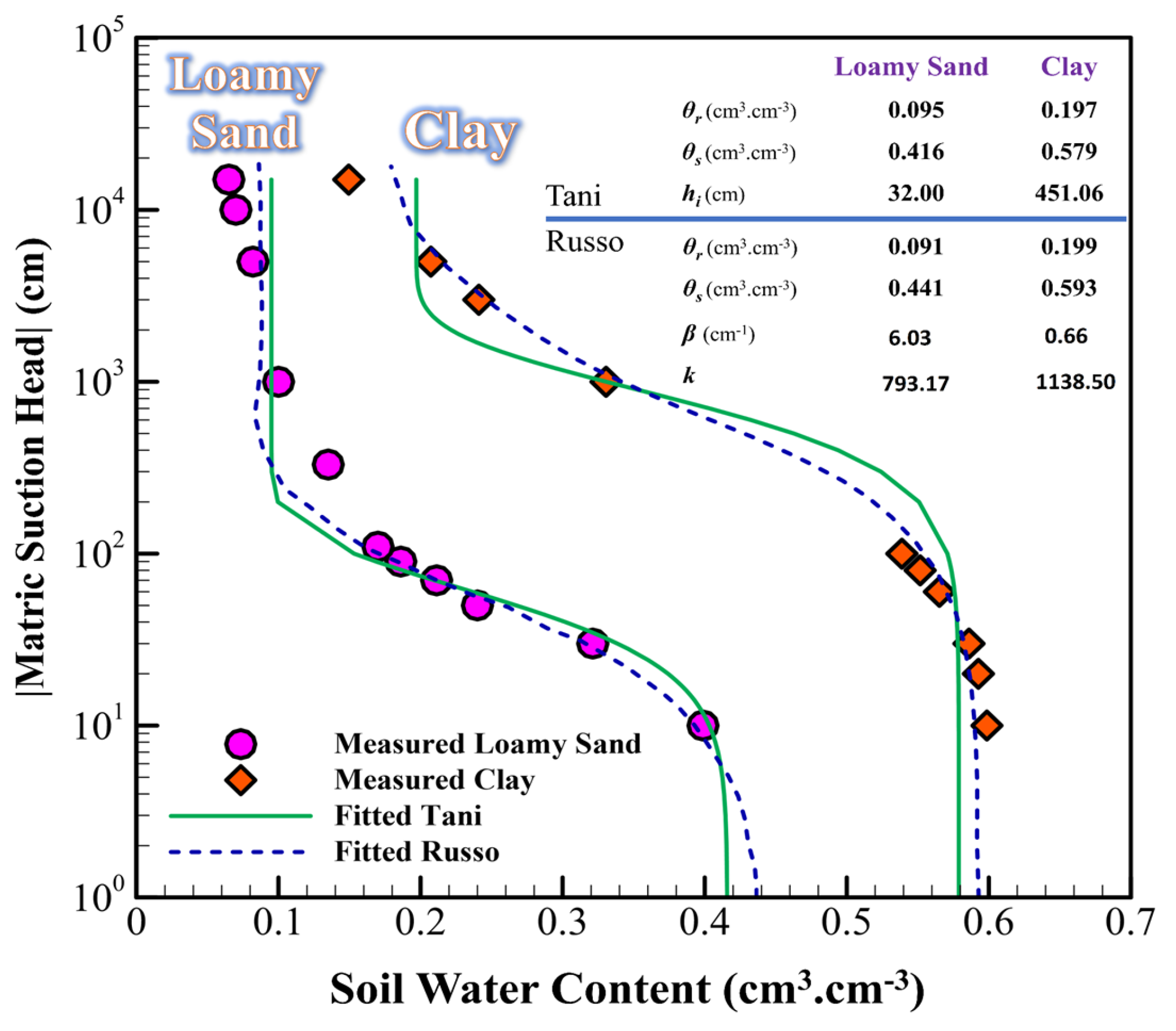 Hydrology 12 00164 g008