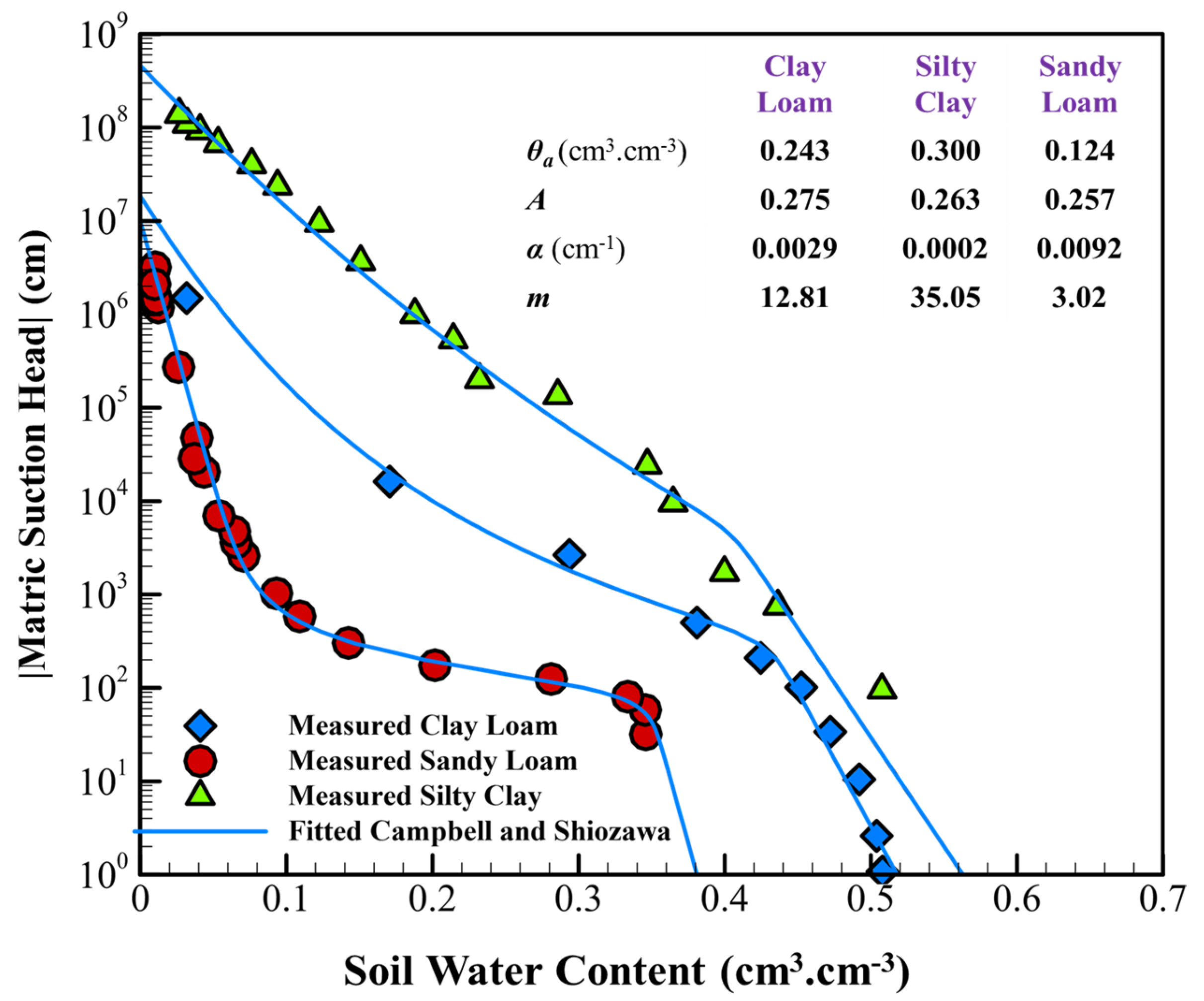 Hydrology 12 00164 g009