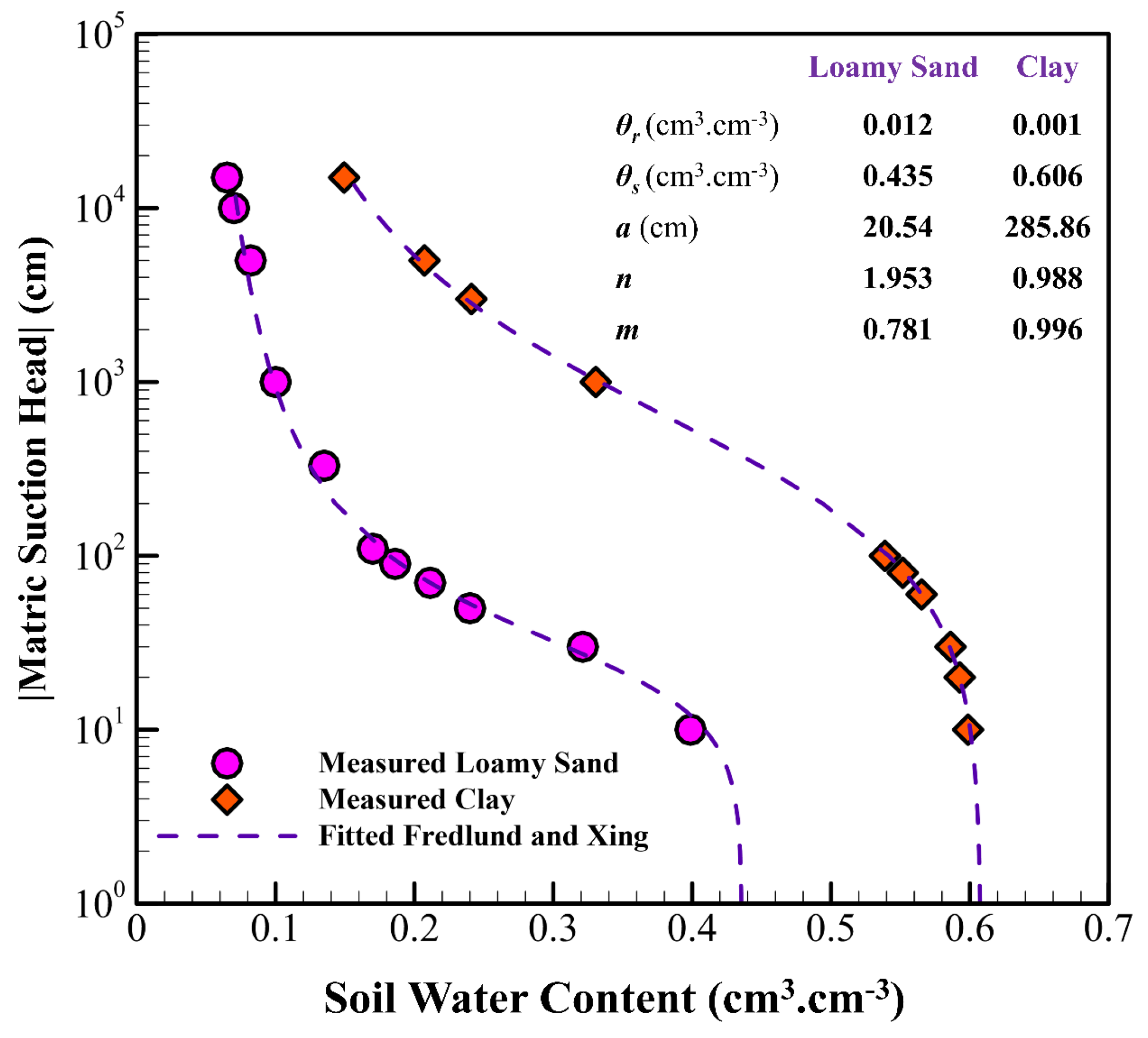 Hydrology 12 00164 g010