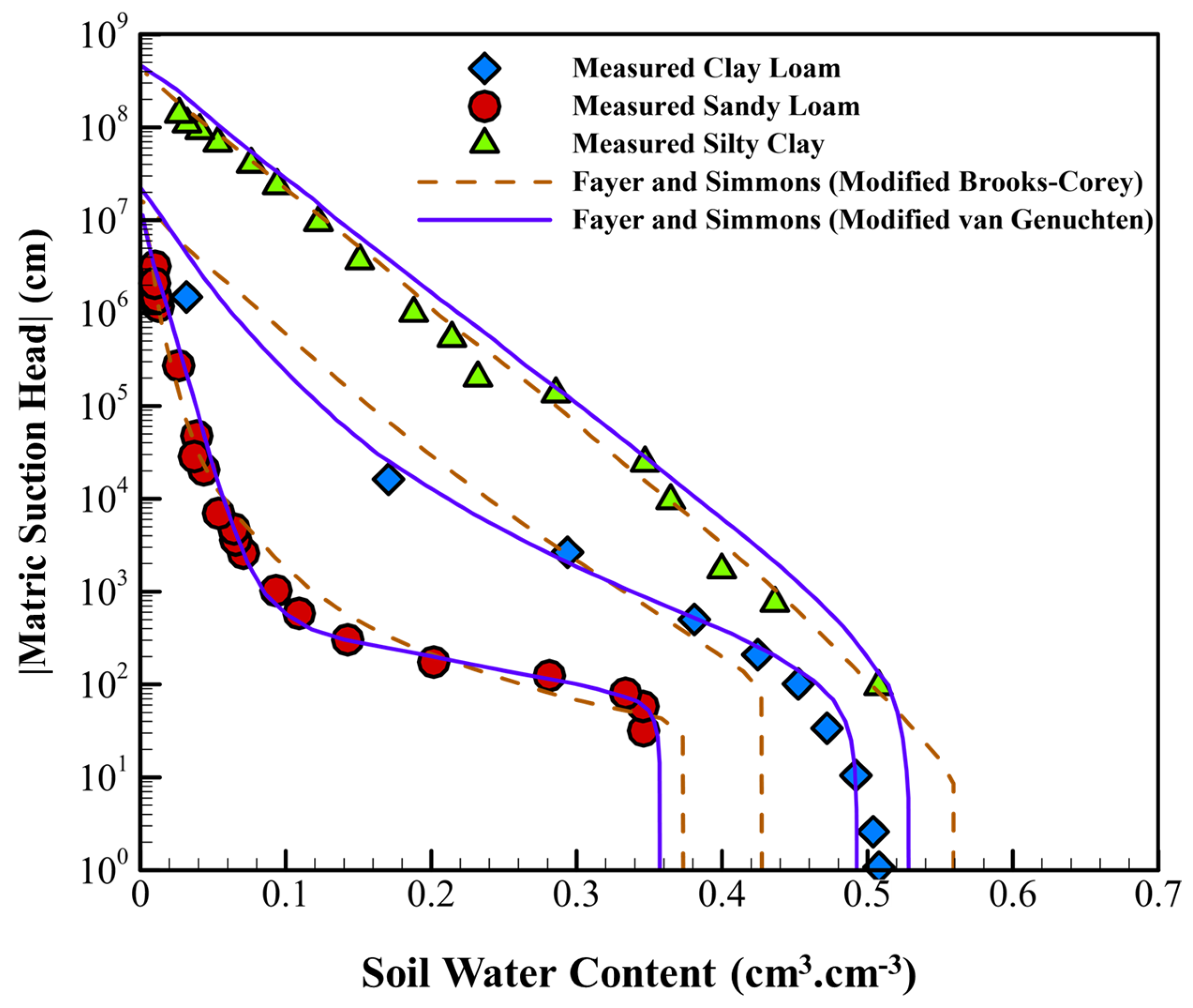 Hydrology 12 00164 g011