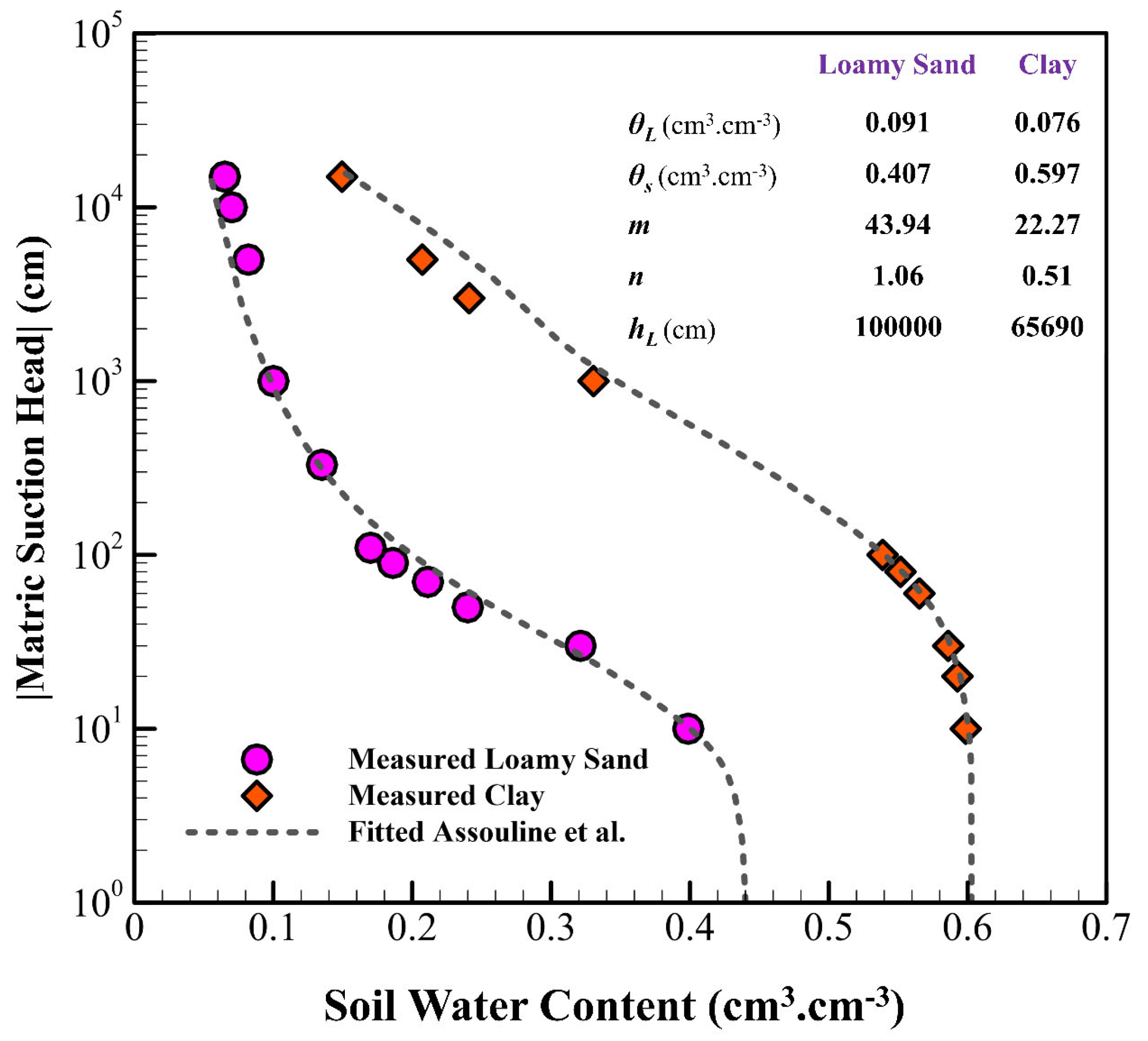 Hydrology 12 00164 g012