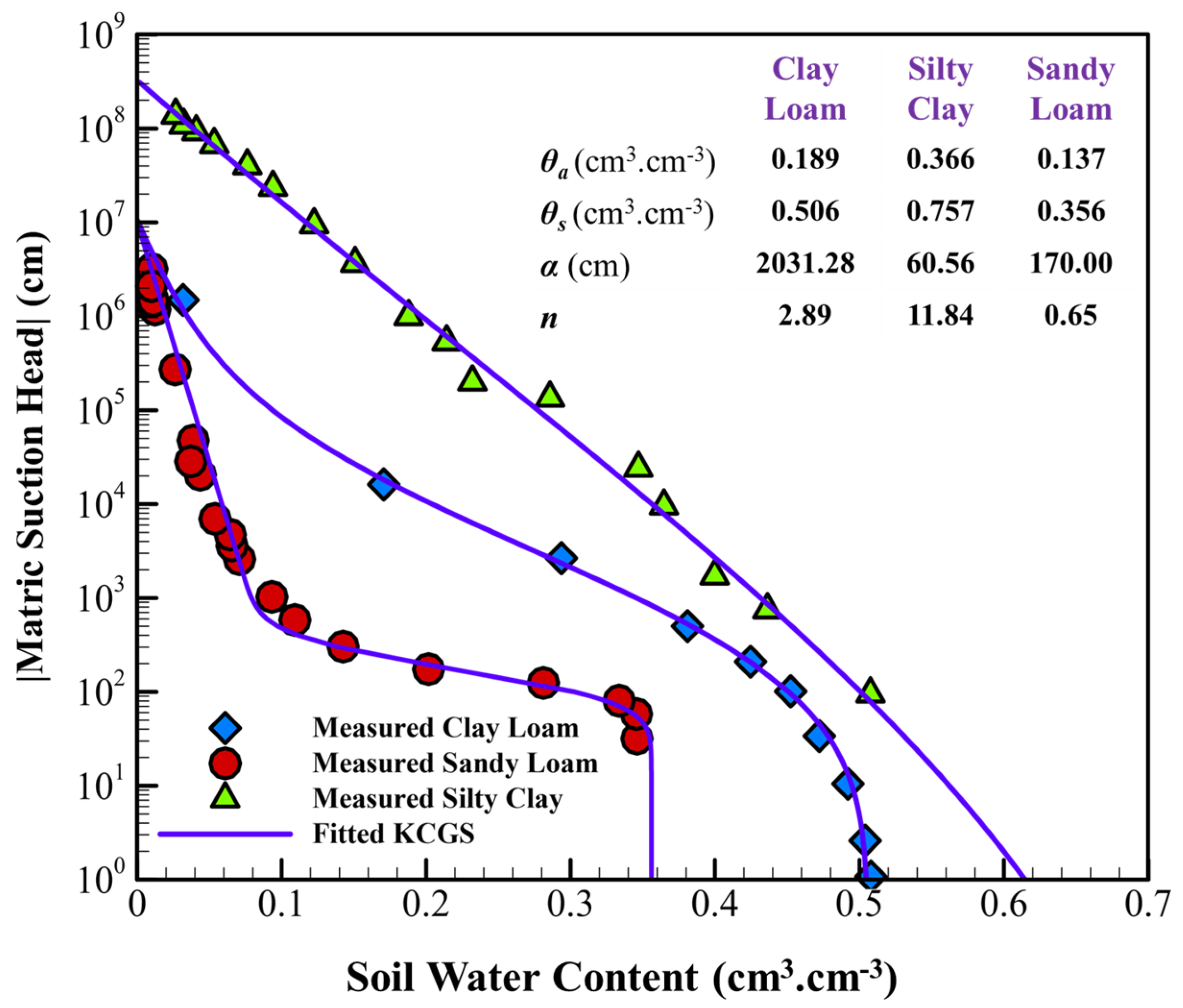 Hydrology 12 00164 g013