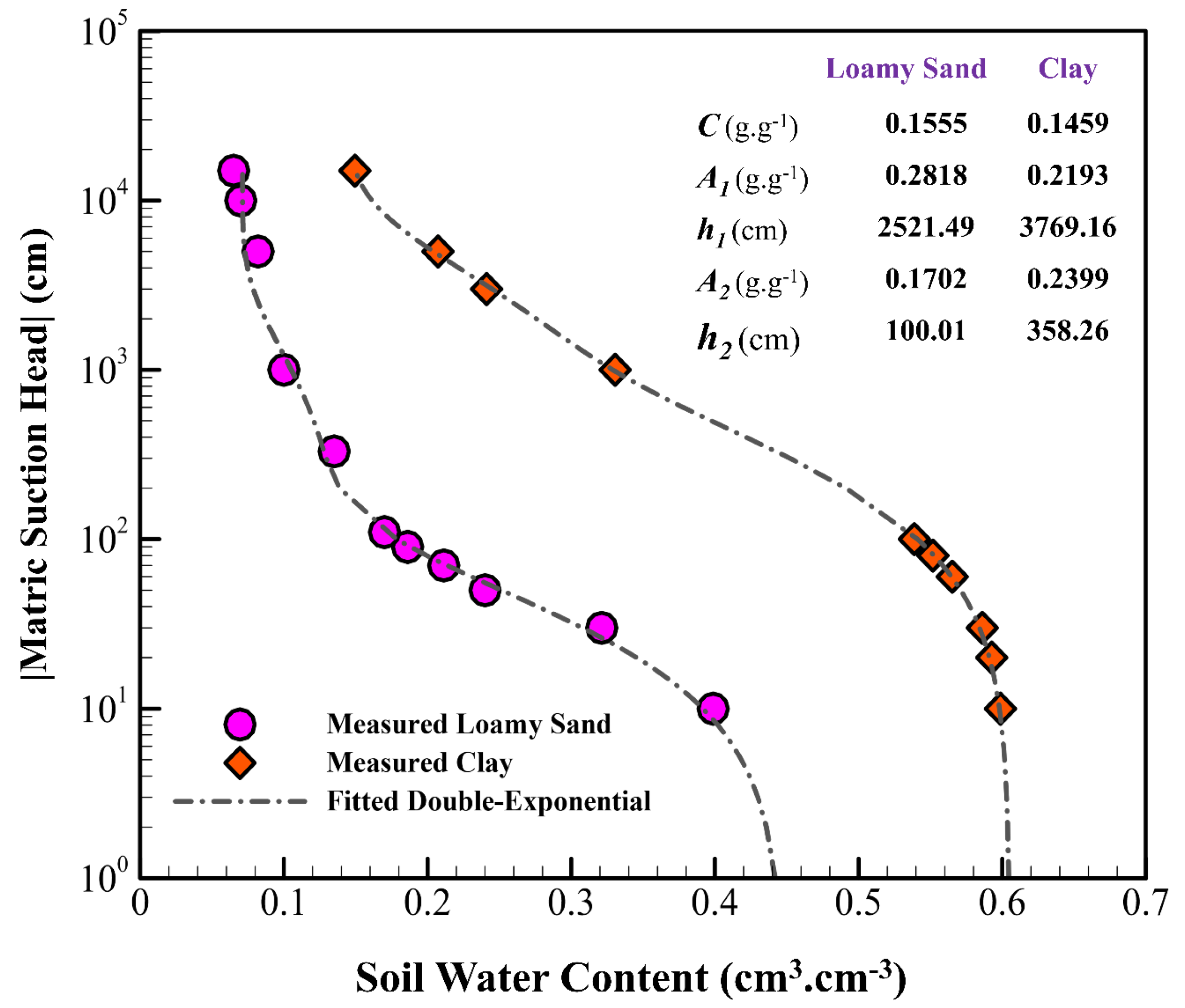 Hydrology 12 00164 g014