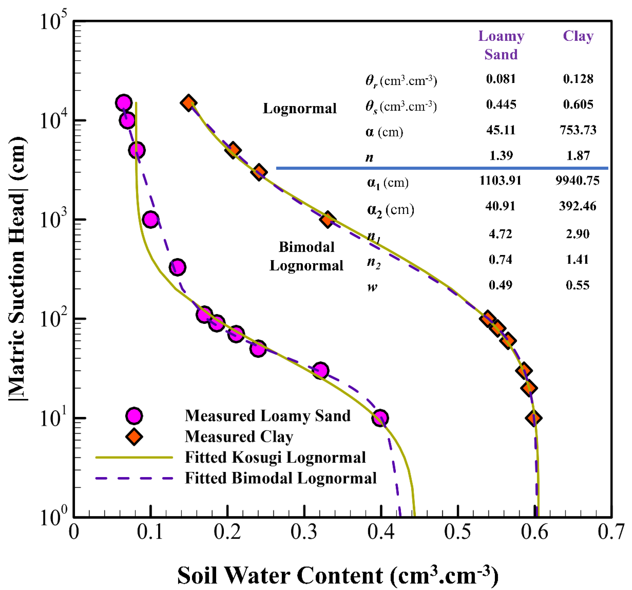Hydrology 12 00164 g015