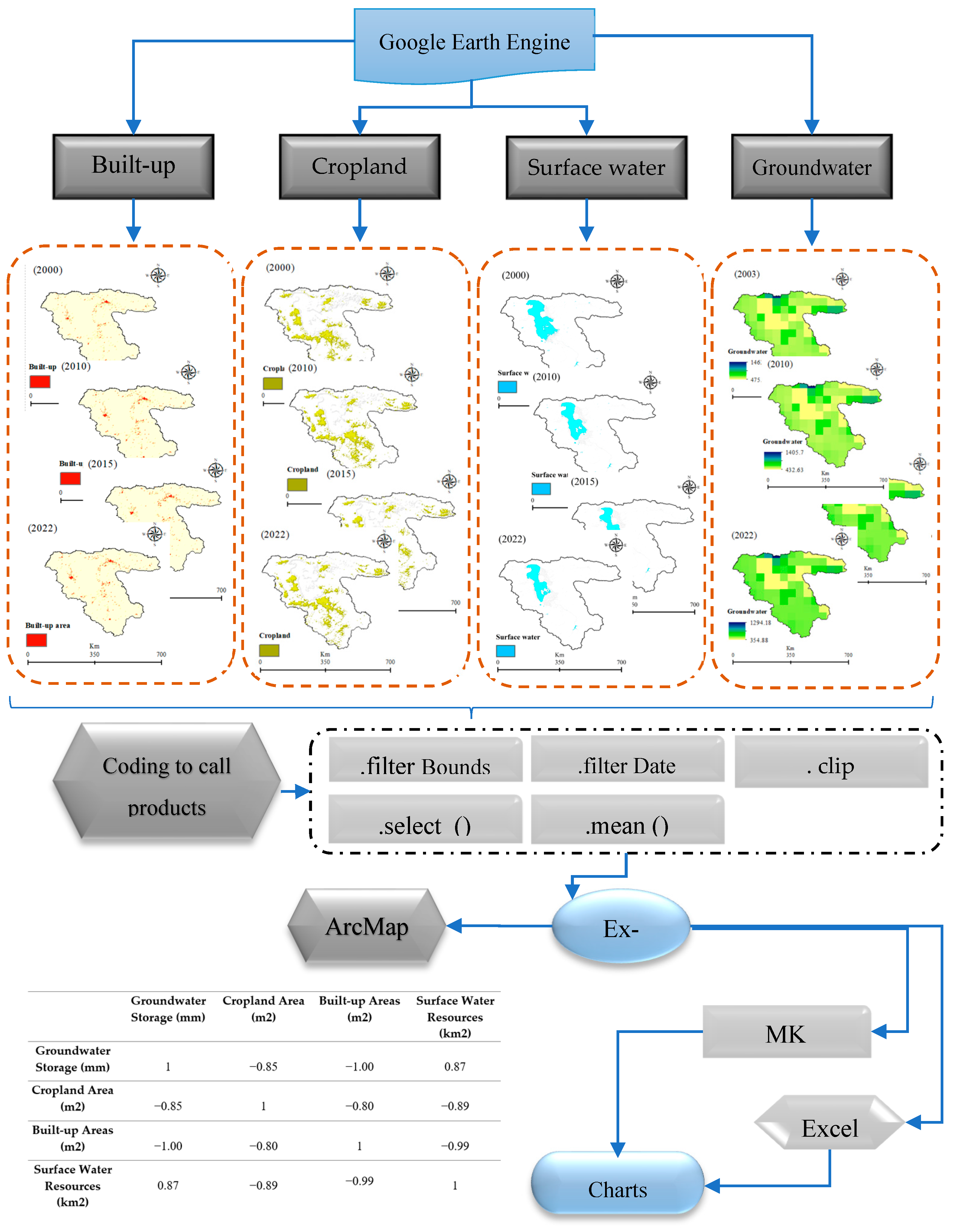 Hydrology 12 00165 g003