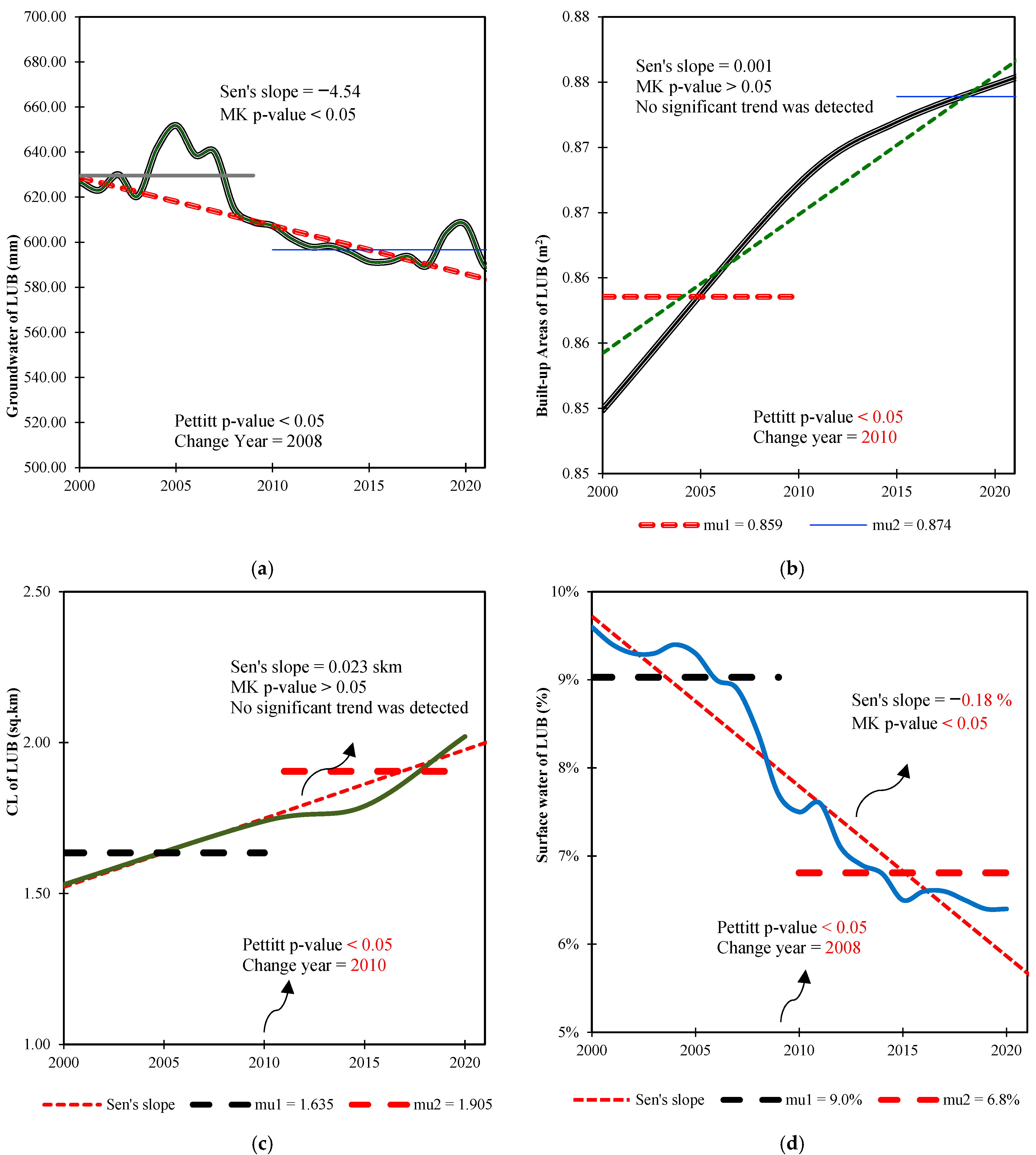 Hydrology 12 00165 g004