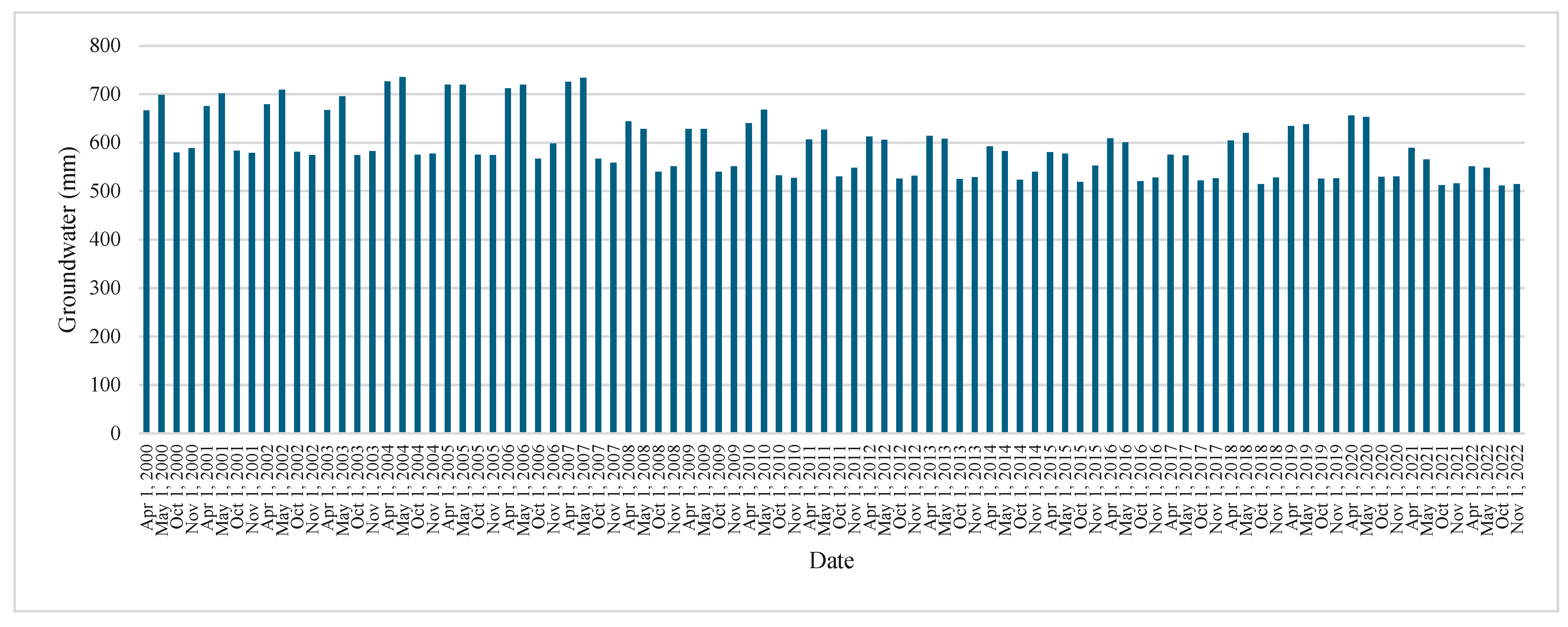 Hydrology 12 00165 g005