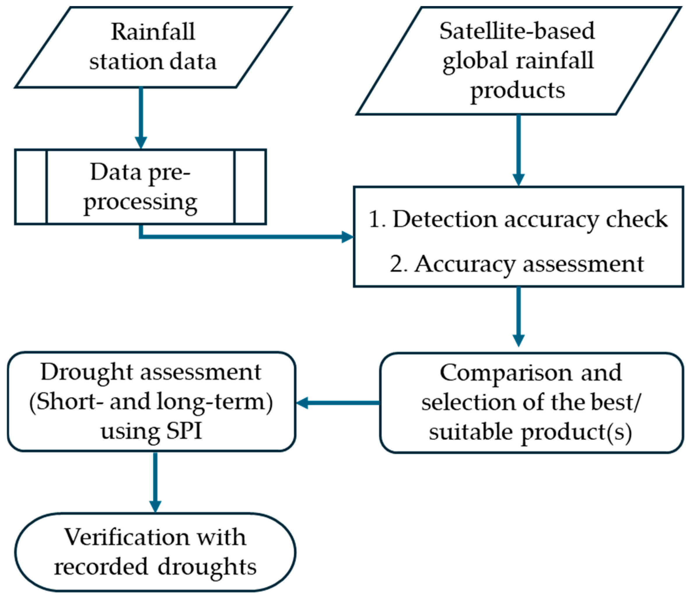 Hydrology 12 00166 g002