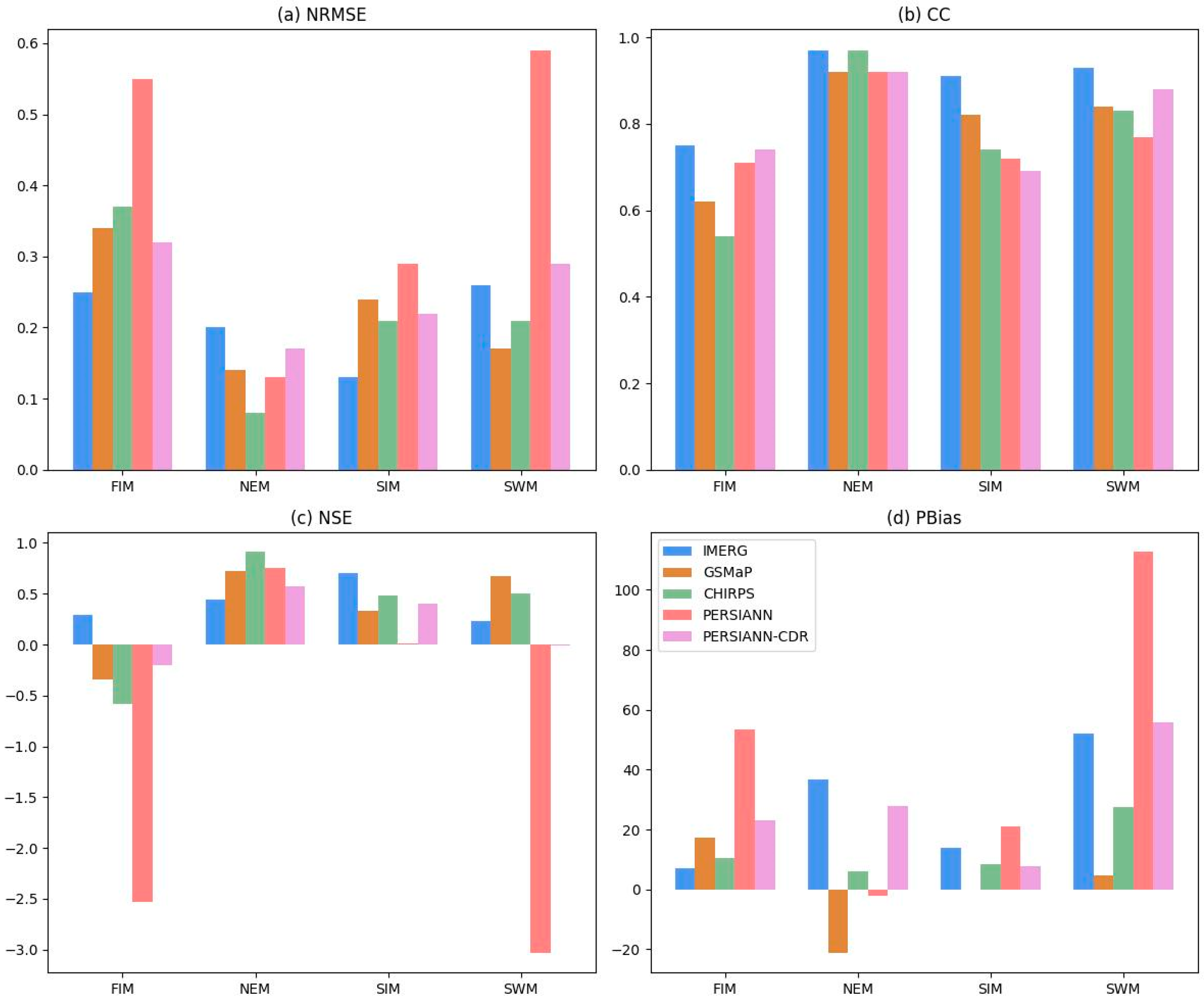 Hydrology 12 00166 g004