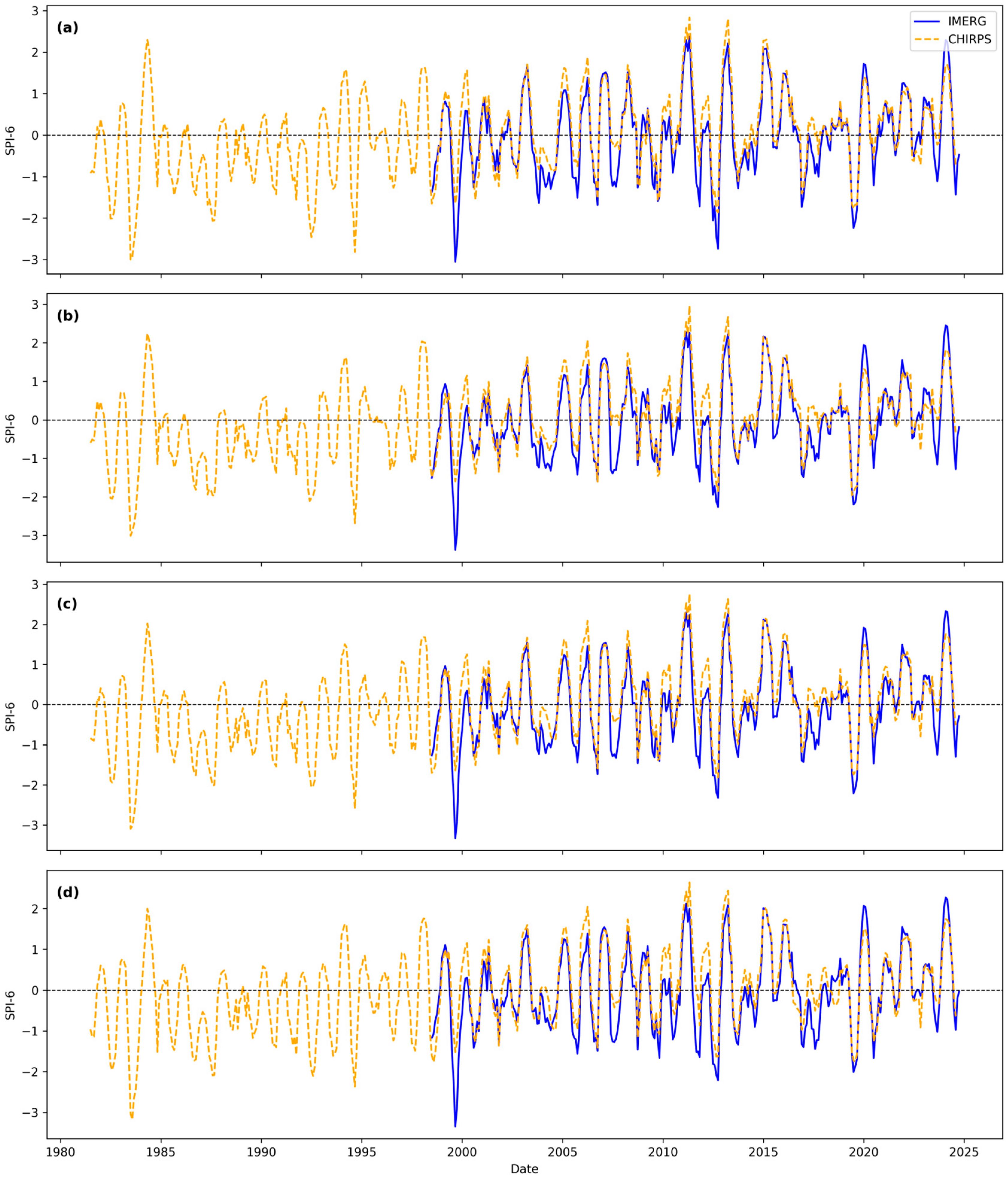 Hydrology 12 00166 g005