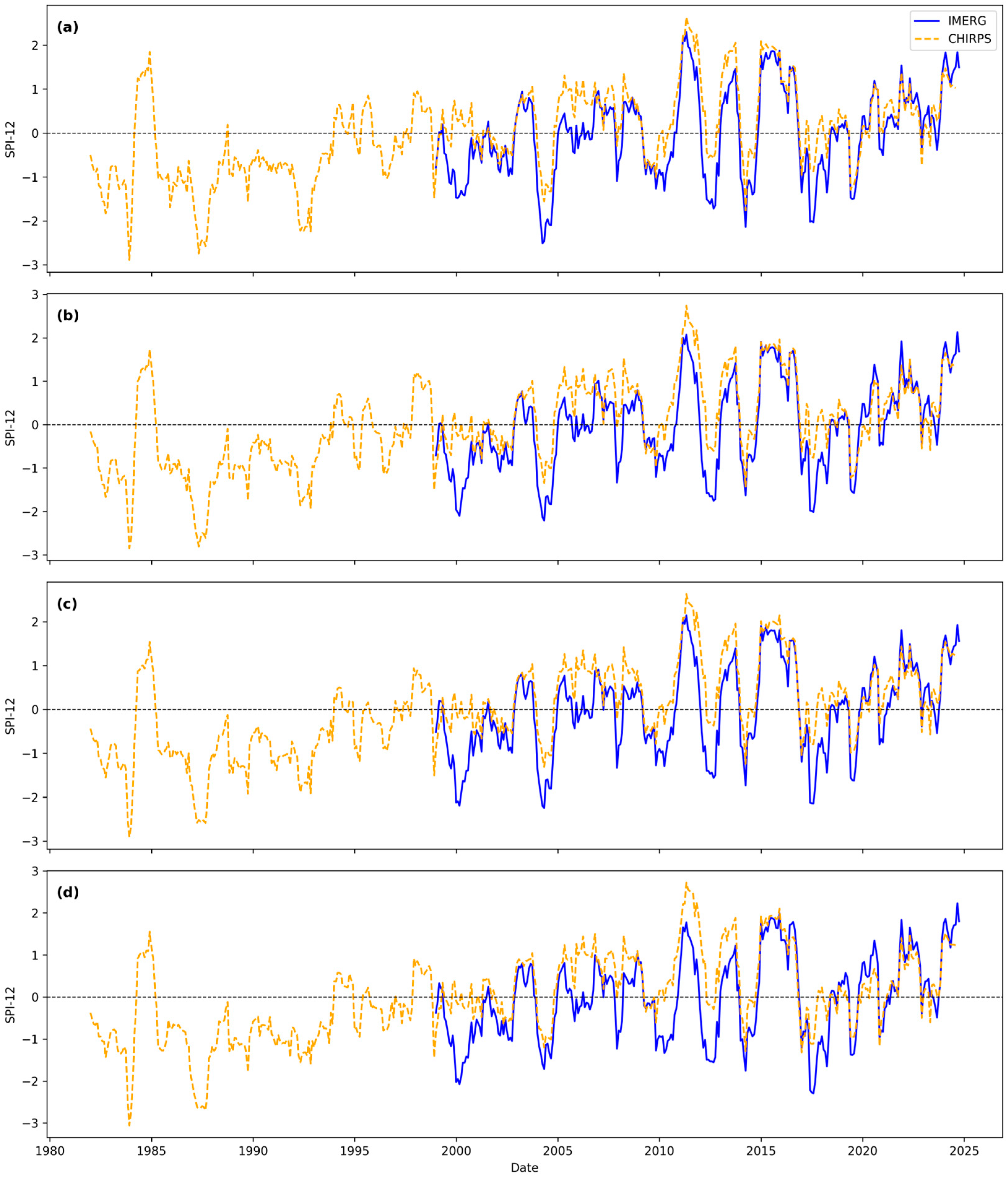 Hydrology 12 00166 g006