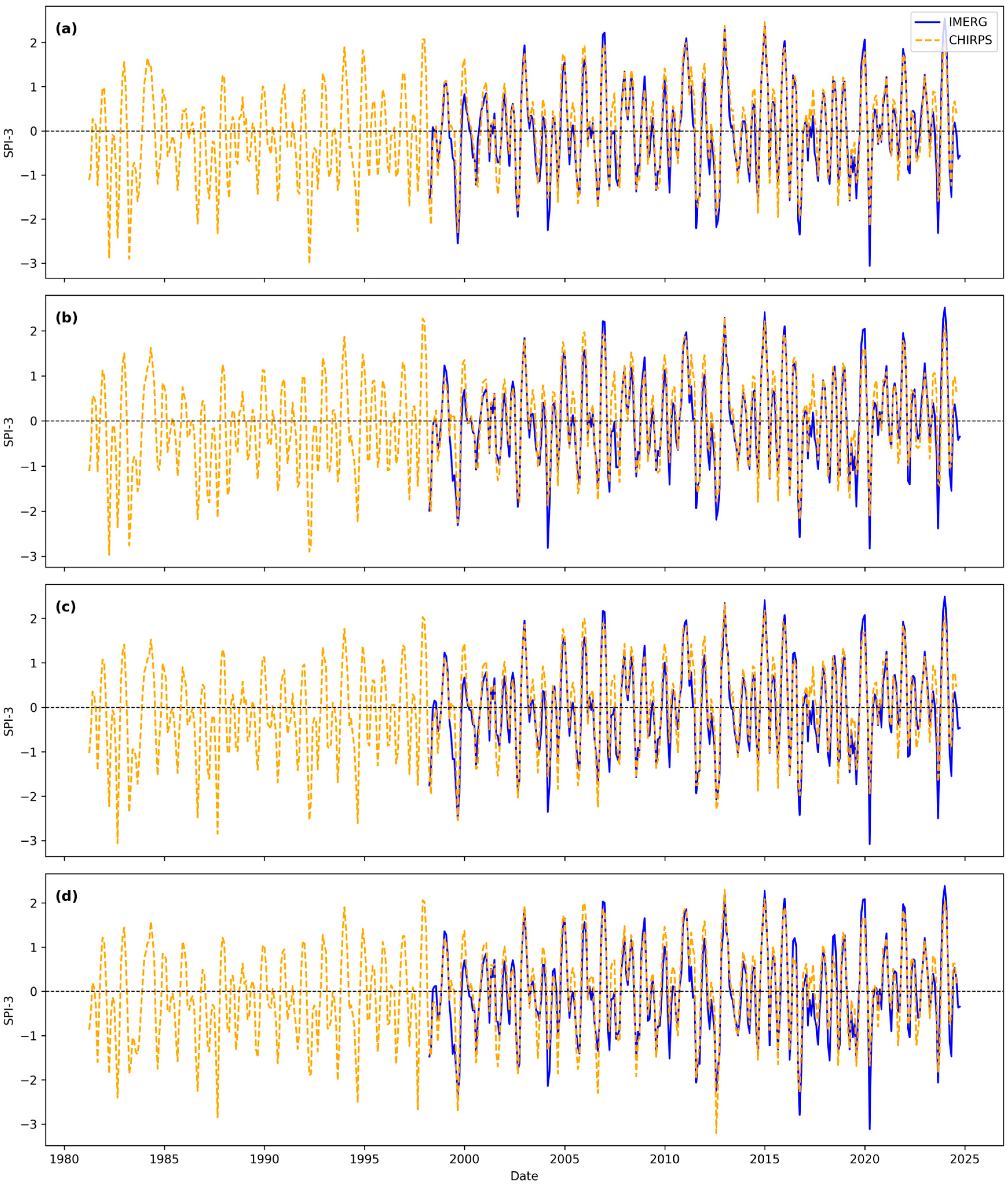 Hydrology 12 00166 g0a2