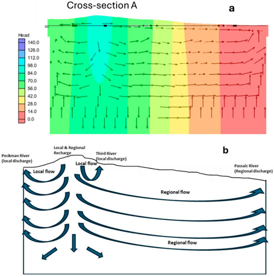 地下水　Modeling Groundwater Flow and ... GSFLOW: Coupled Groundwater and Surface-Water Flow Model