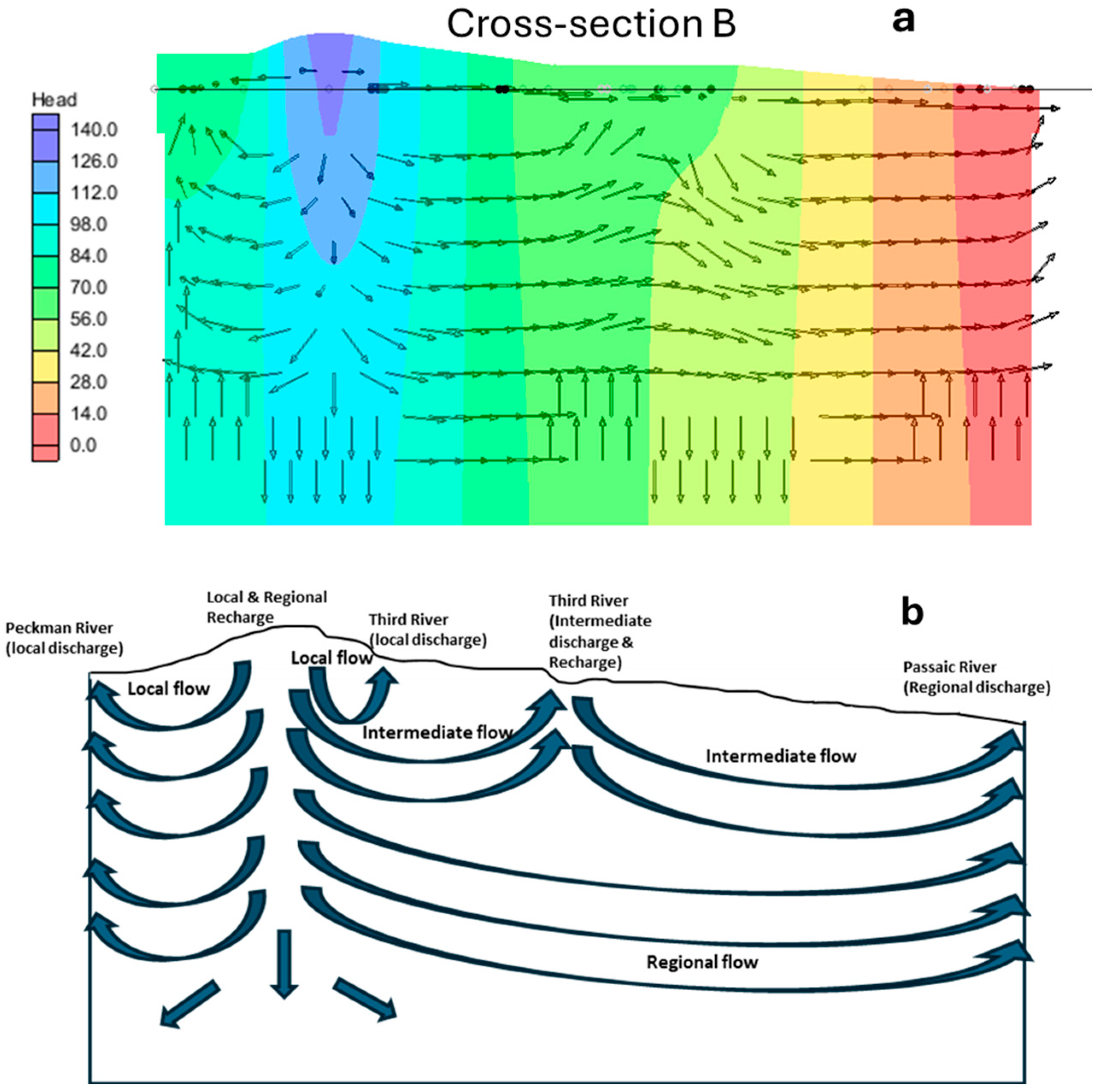 Hydrology 12 00167 g006