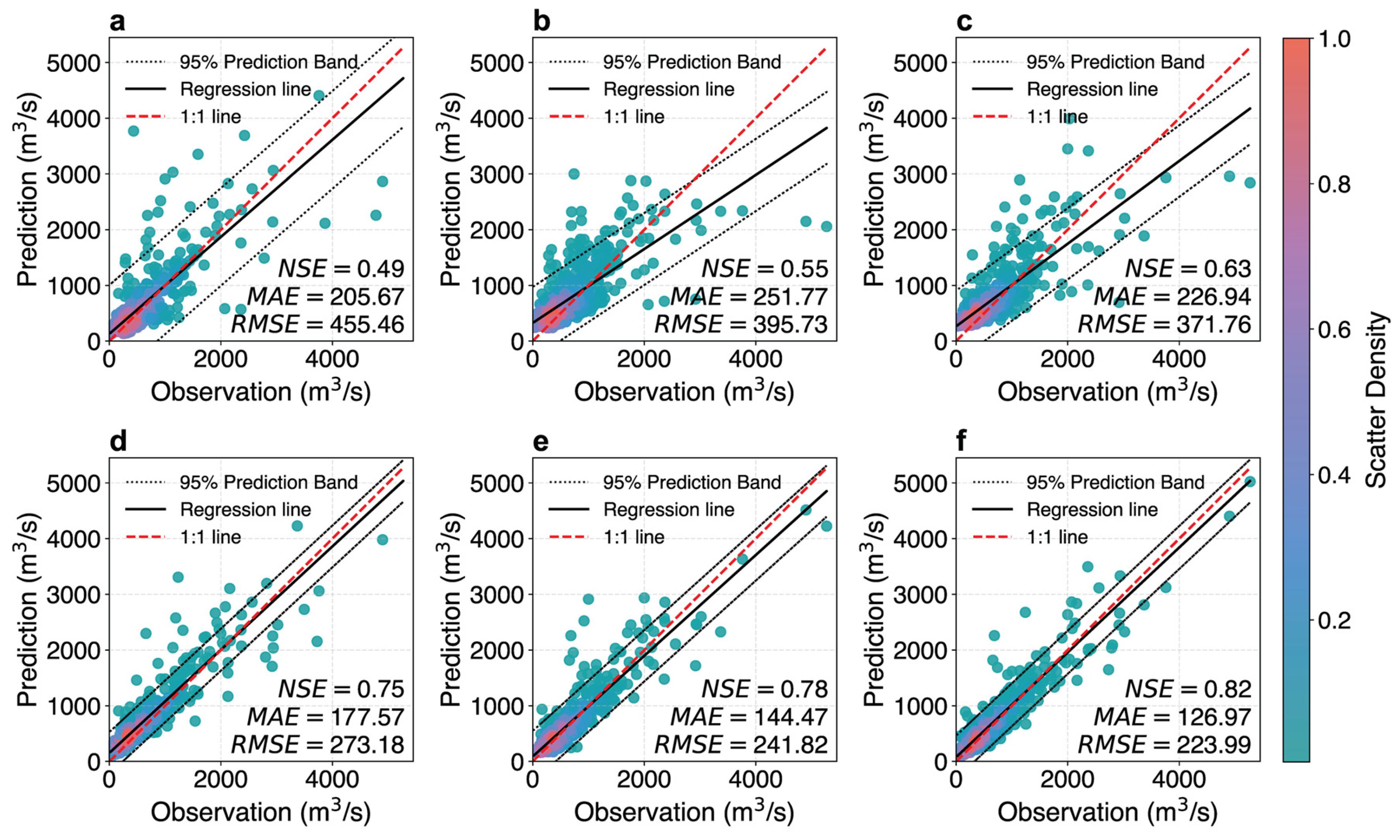 Hydrology 12 00168 g004