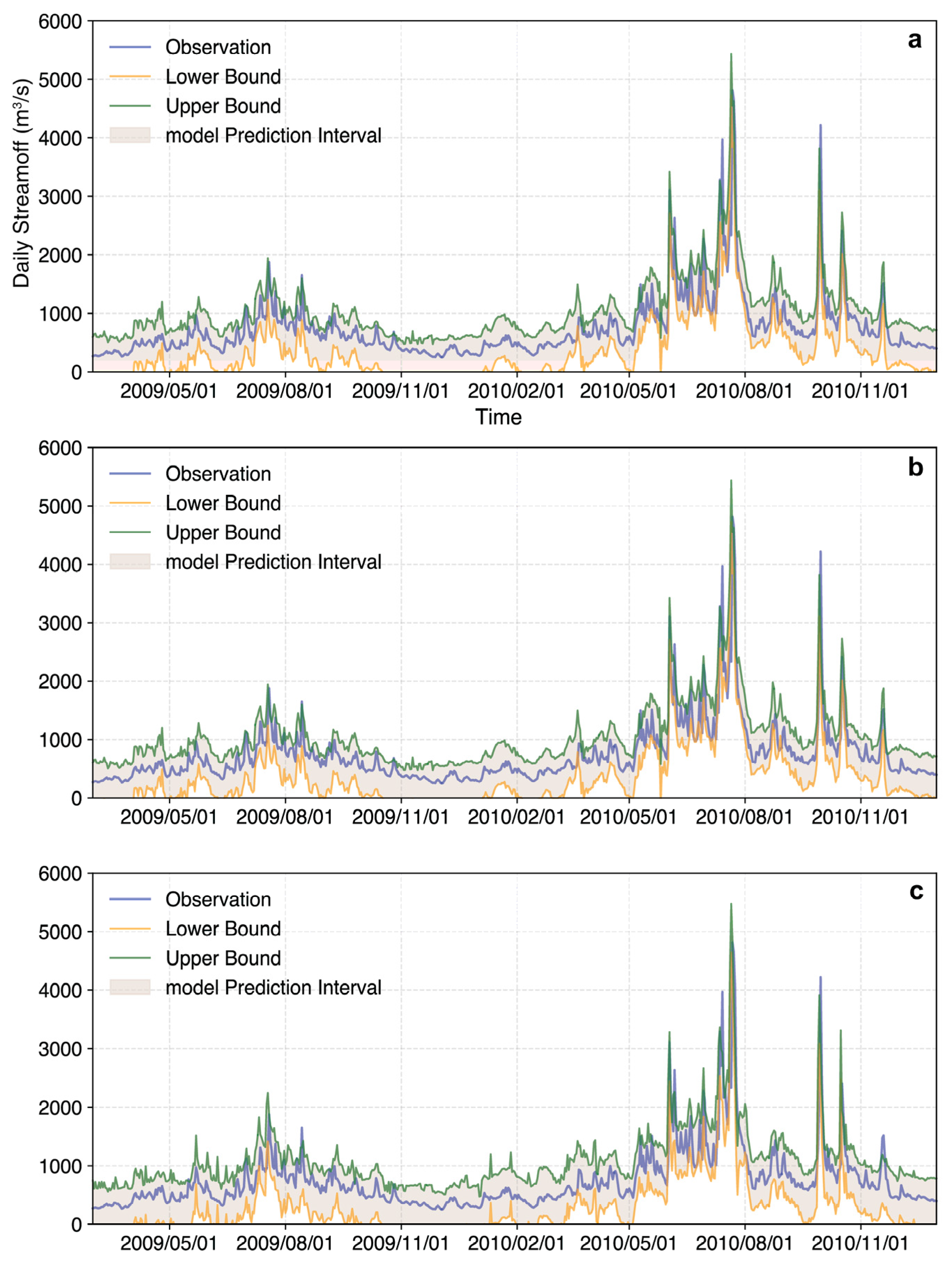 Hydrology 12 00168 g009