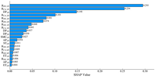 Deep Learning-Based Daily Streamflow Prediction Model for the Hanjiang ...