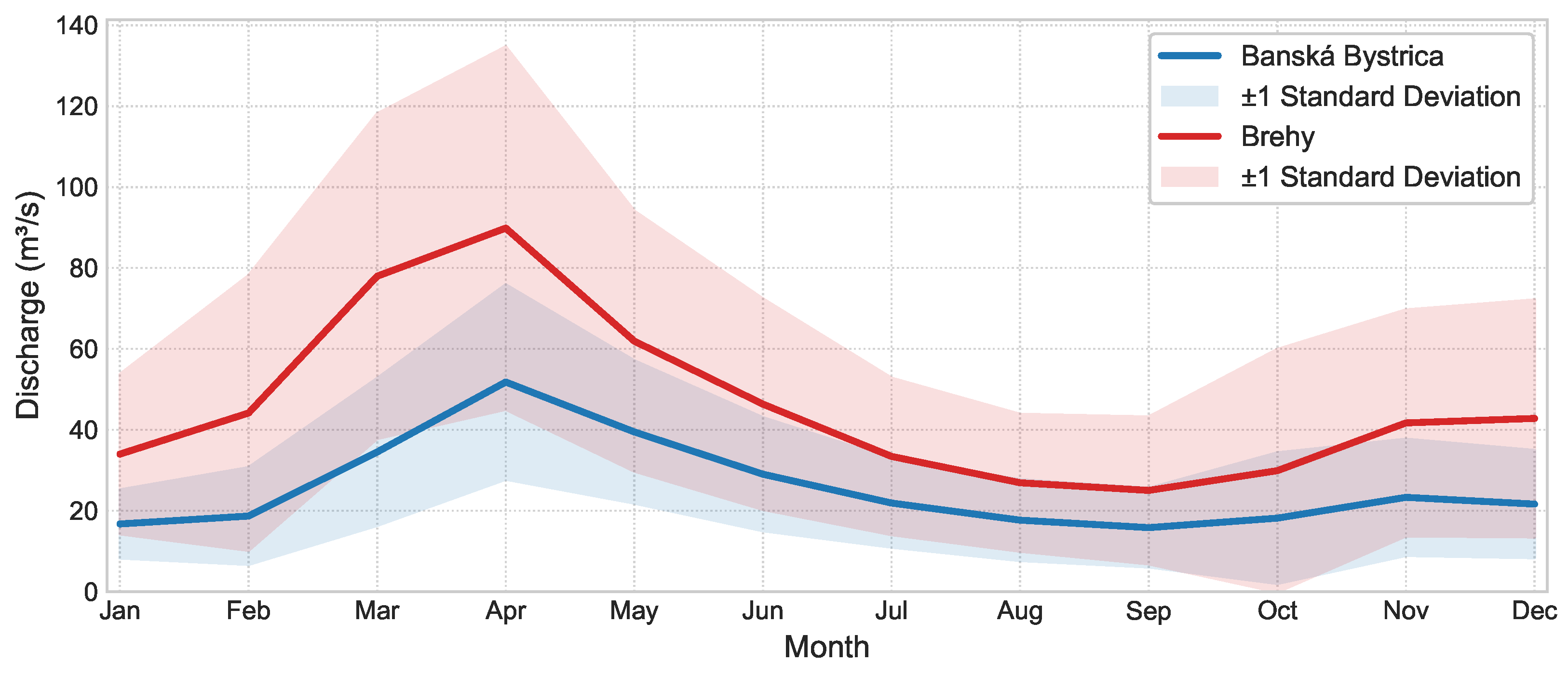Hydrology 12 00169 g002