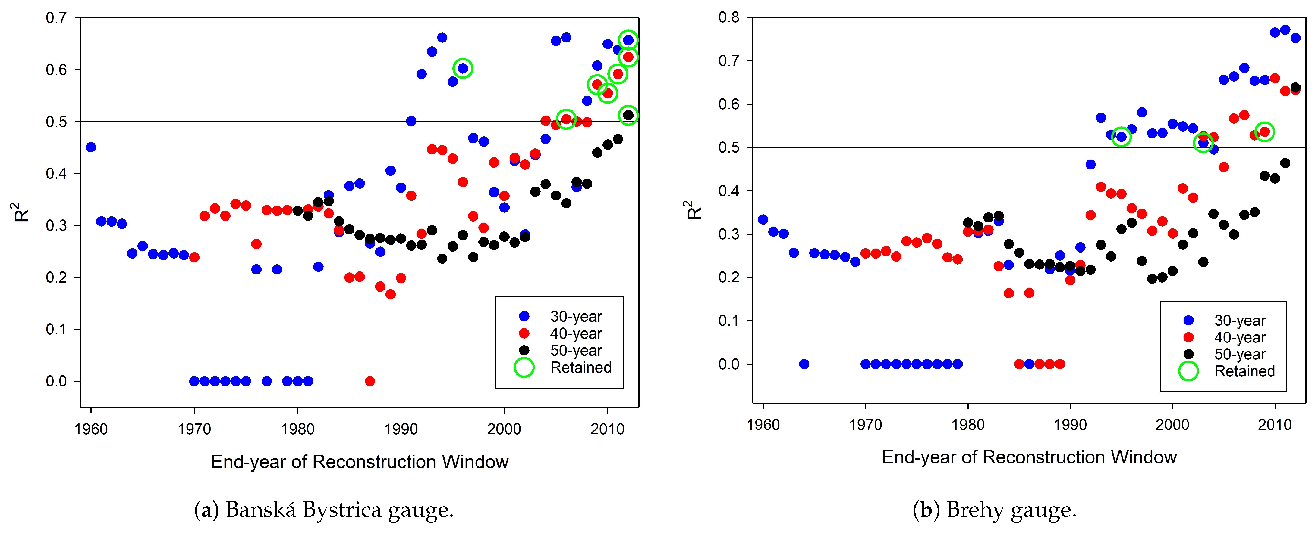 Hydrology 12 00169 g005