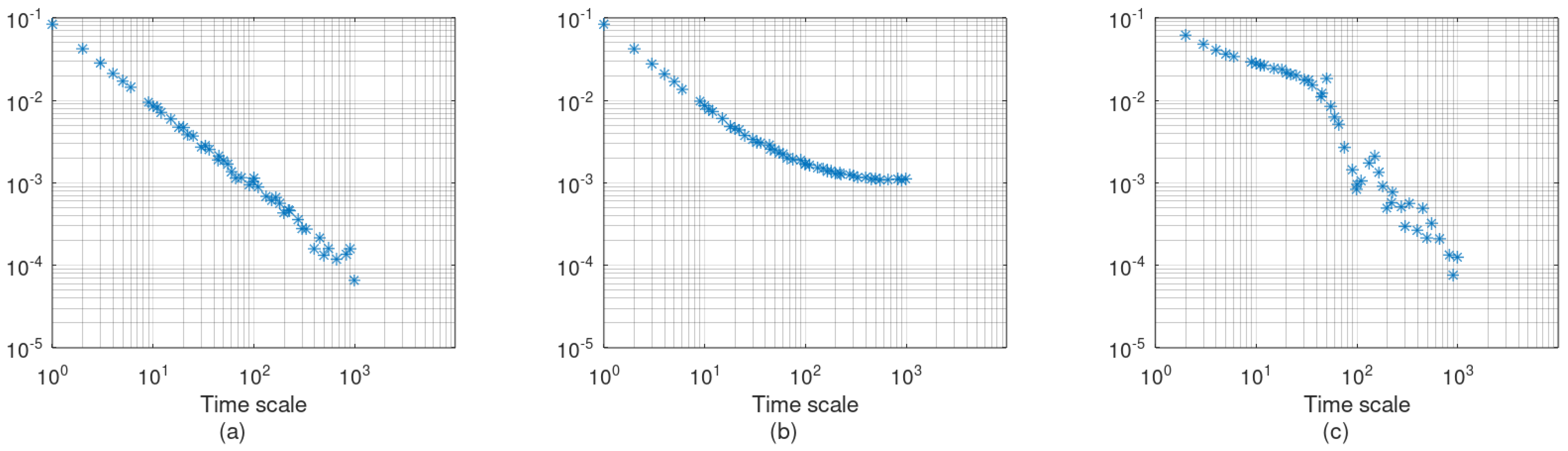 Hydrology 12 00170 g003