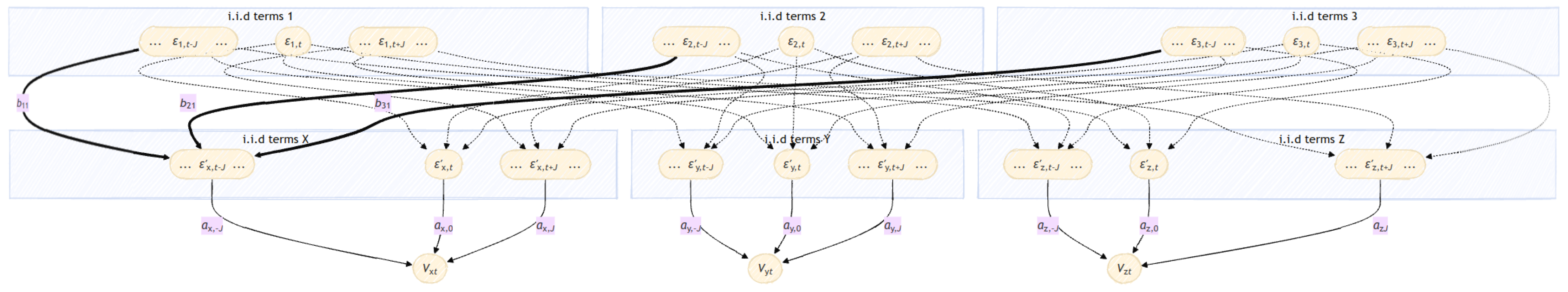 Hydrology 12 00170 g005