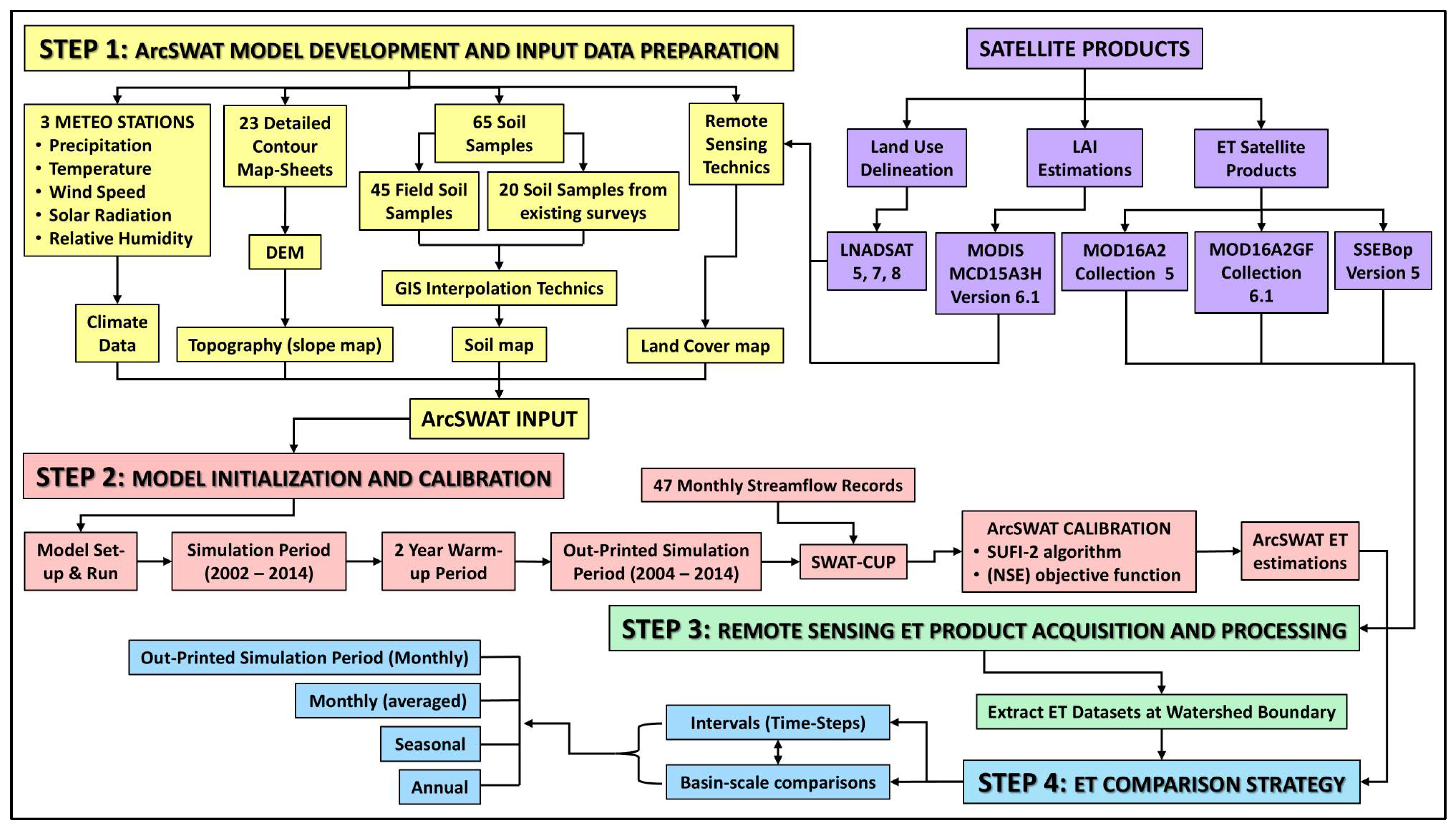 Hydrology 12 00171 g002