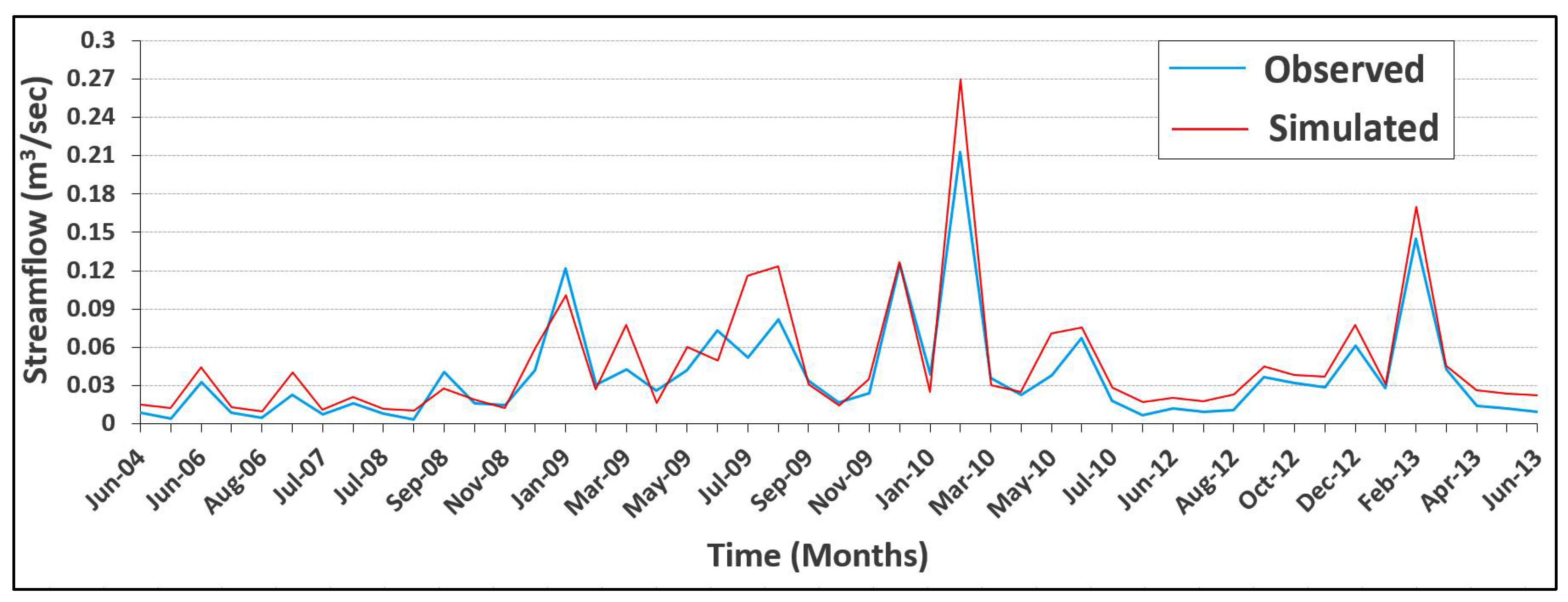 Hydrology 12 00171 g007