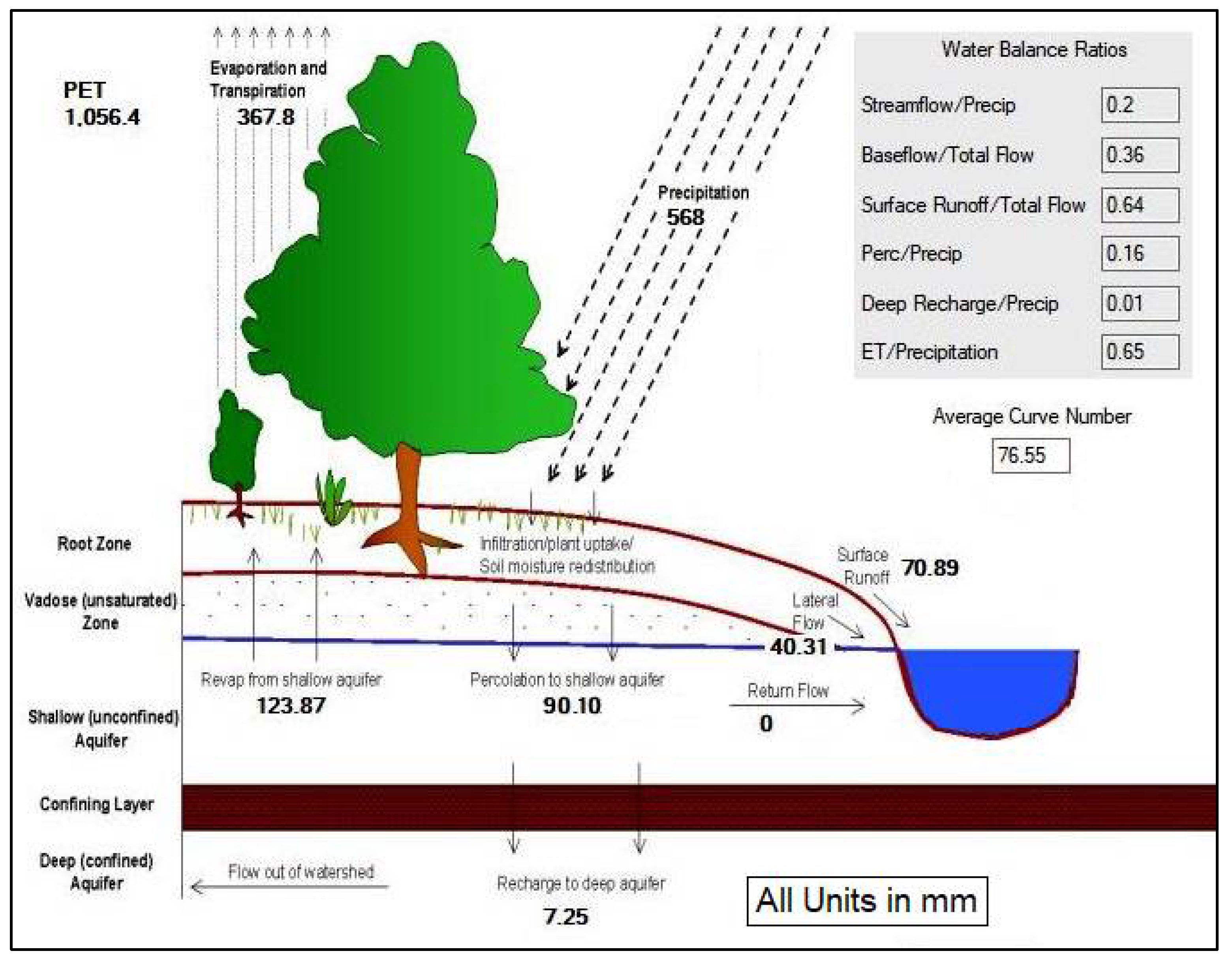 Hydrology 12 00171 g008