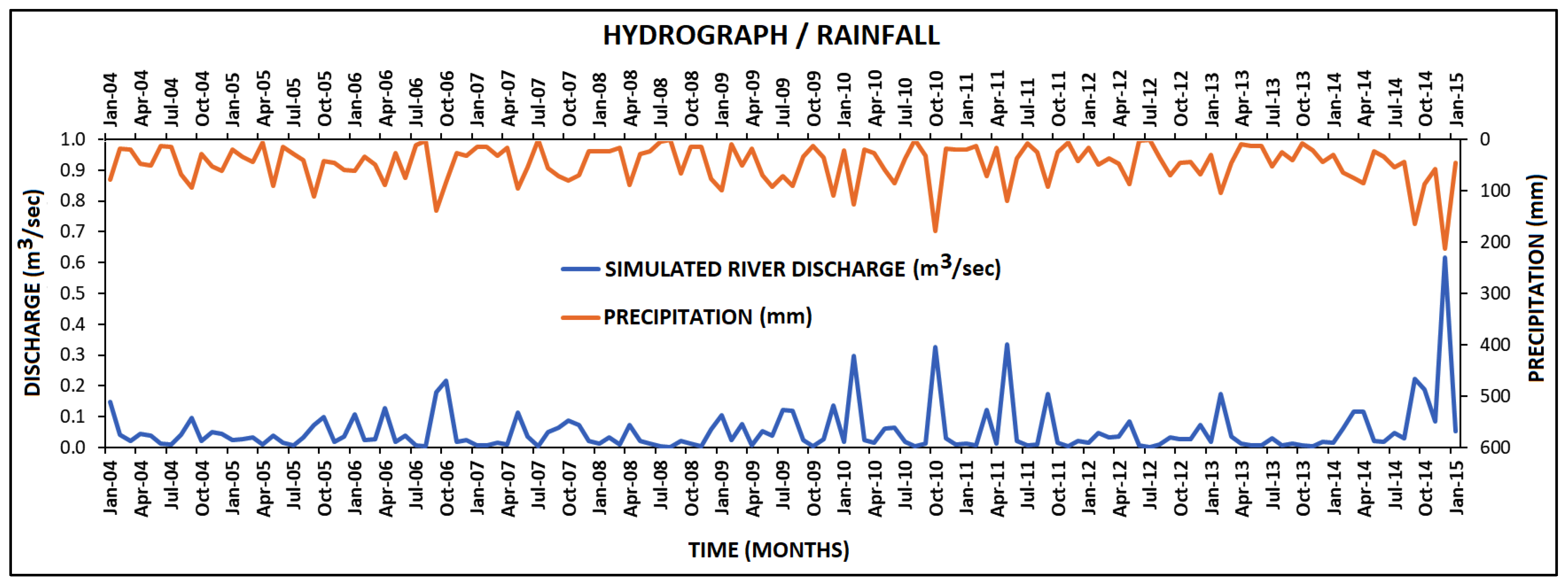 Hydrology 12 00171 g009