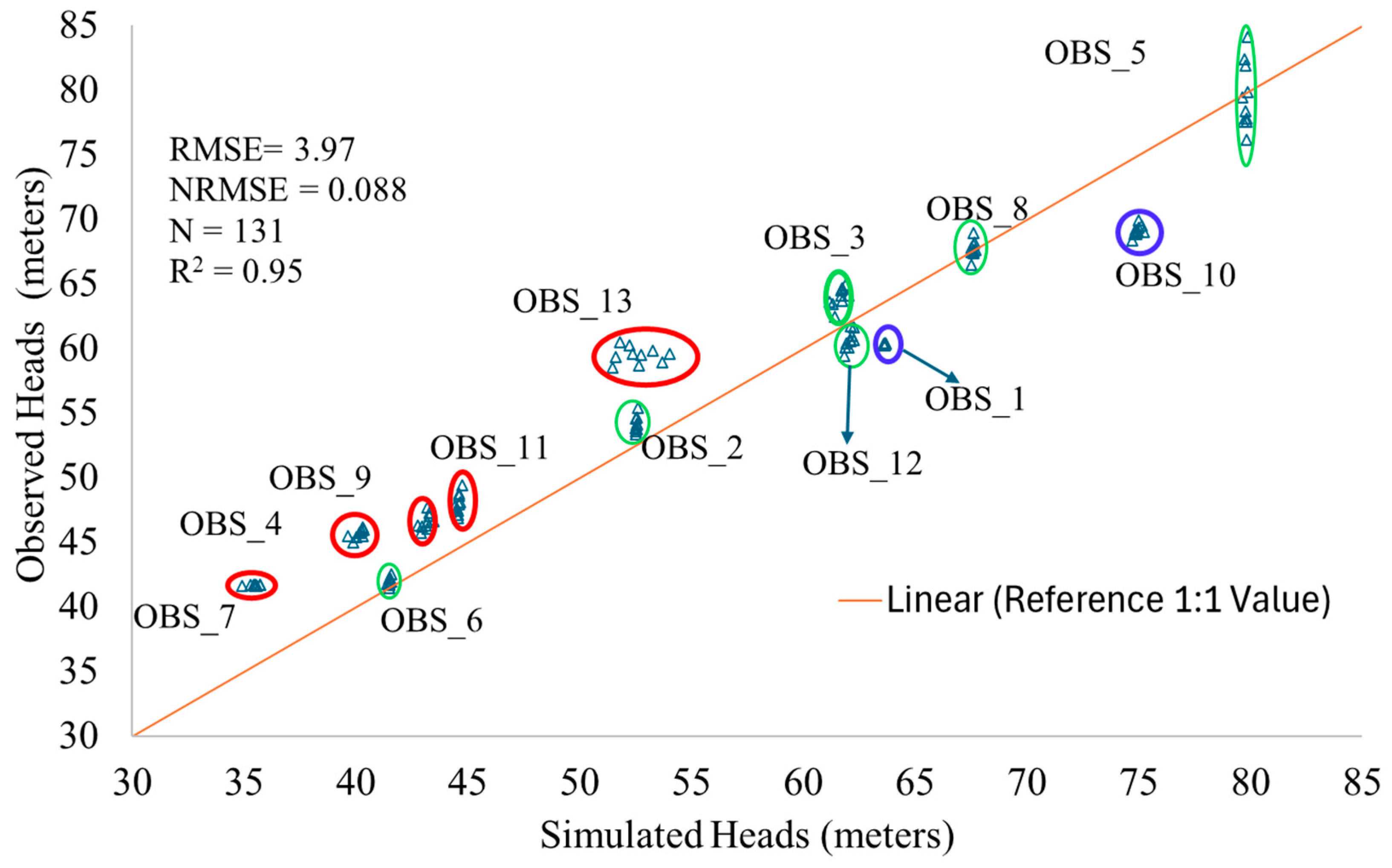 Hydrology 12 00173 g005