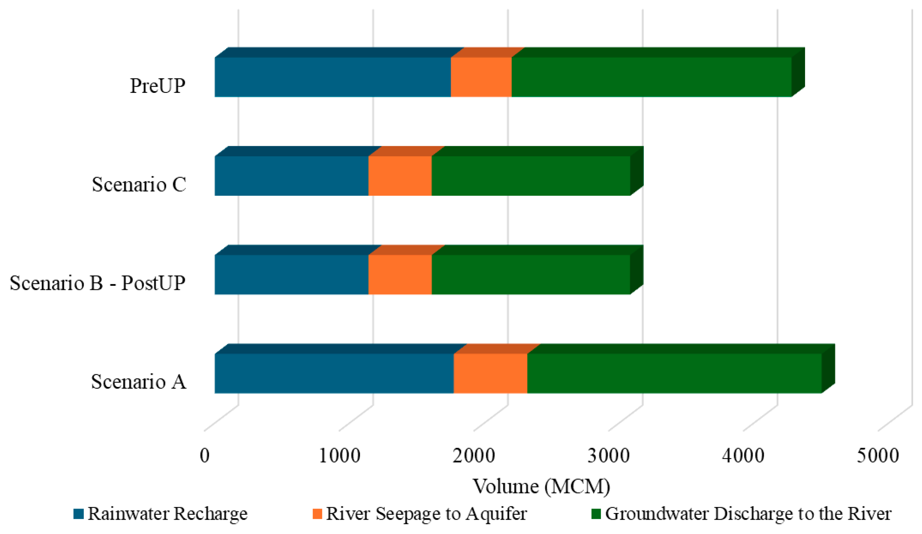 Hydrology 12 00173 g008