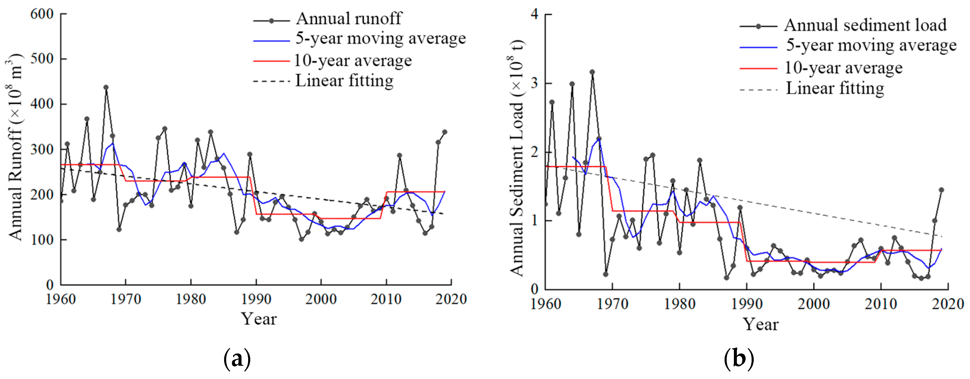 Hydrology 12 00174 g002