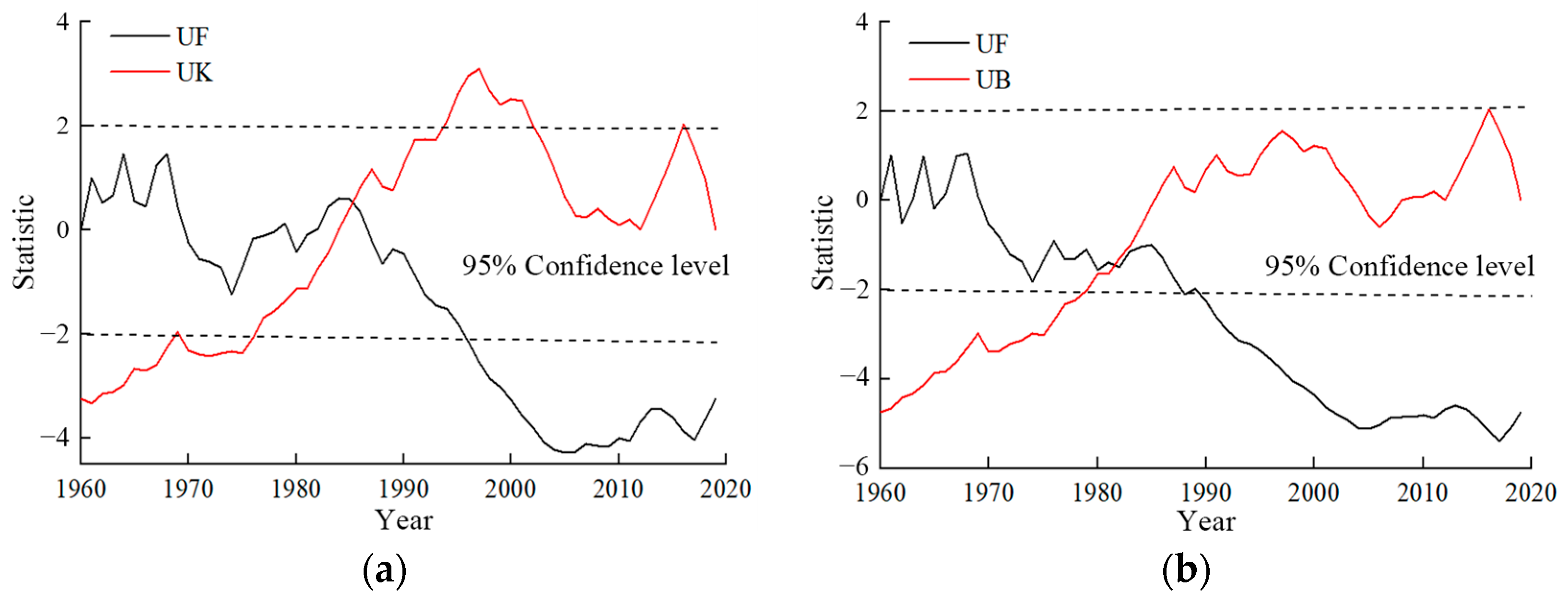 Hydrology 12 00174 g003