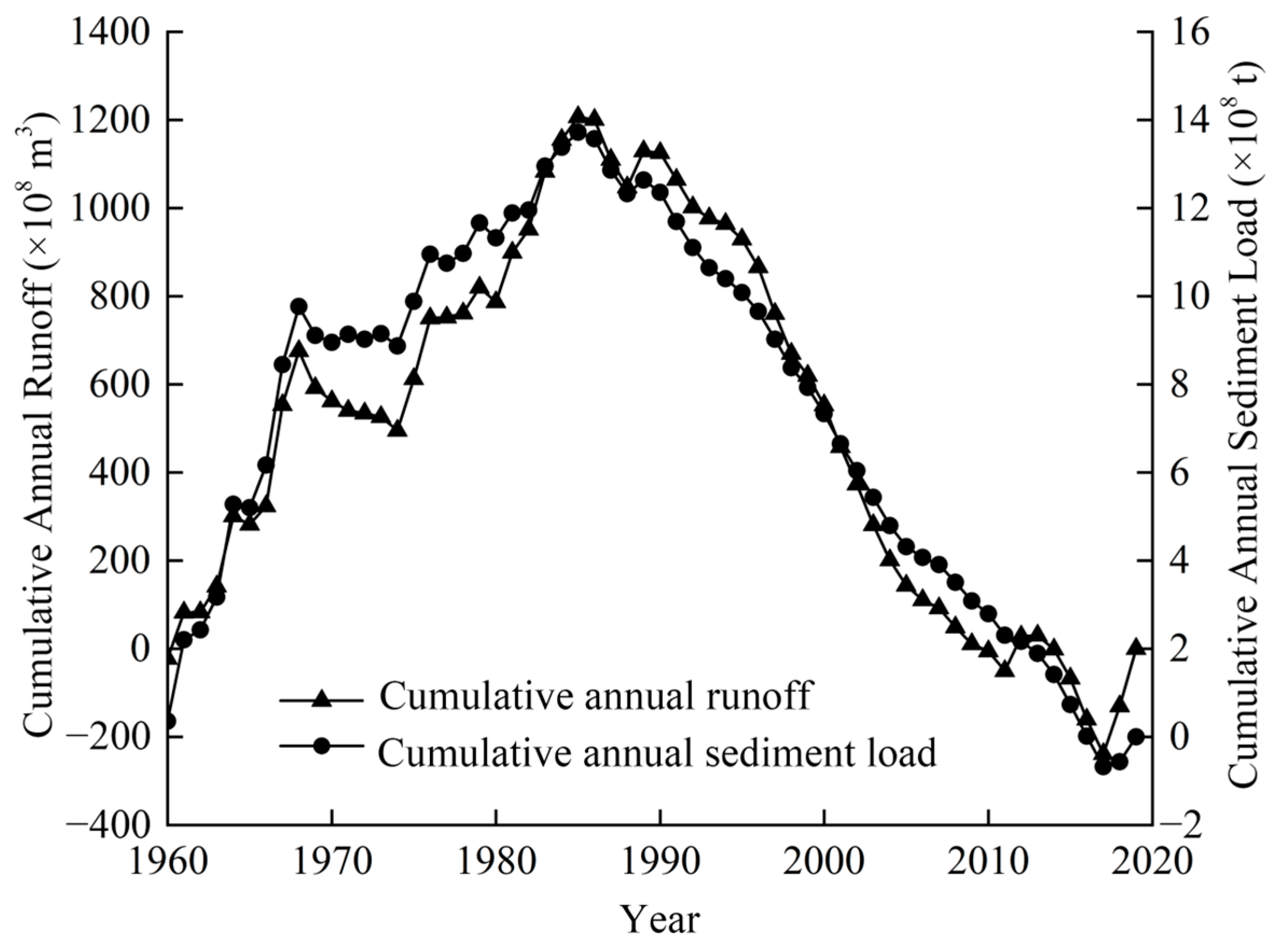 Hydrology 12 00174 g004