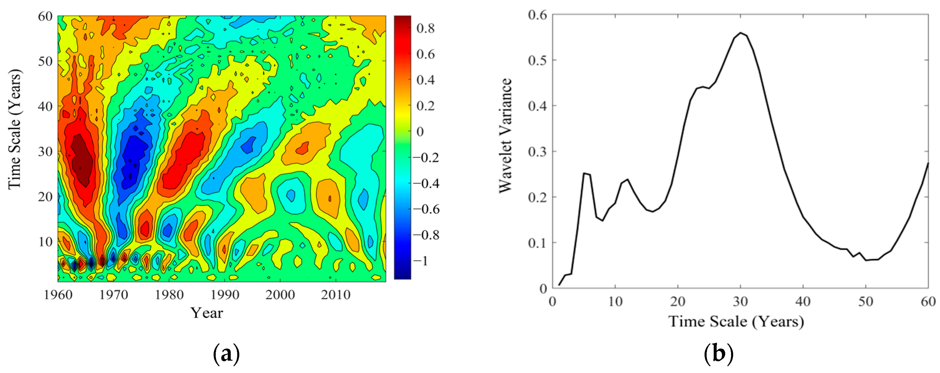Hydrology 12 00174 g005
