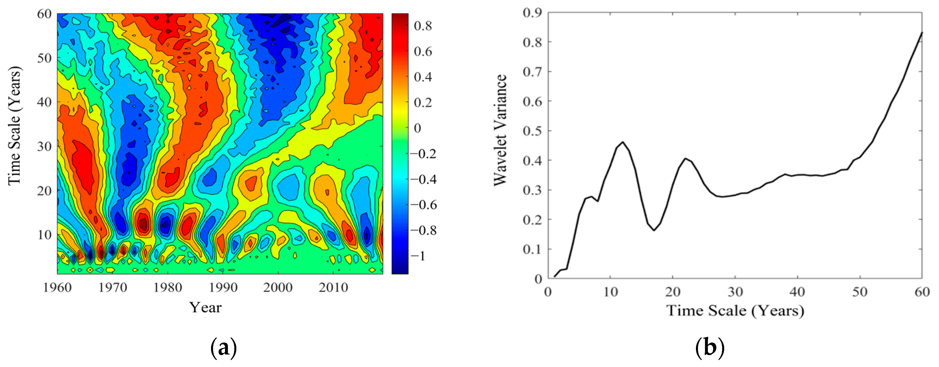 Hydrology 12 00174 g006