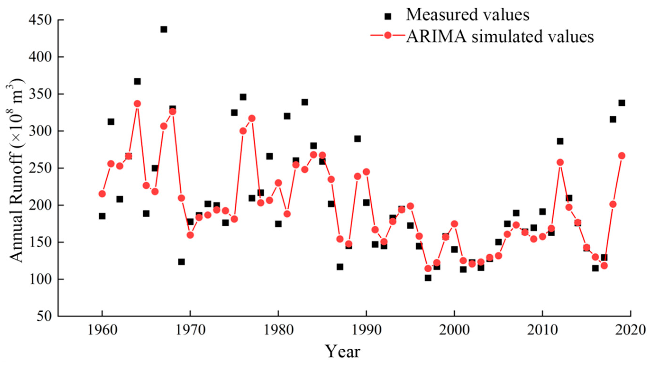 Hydrology 12 00174 g008
