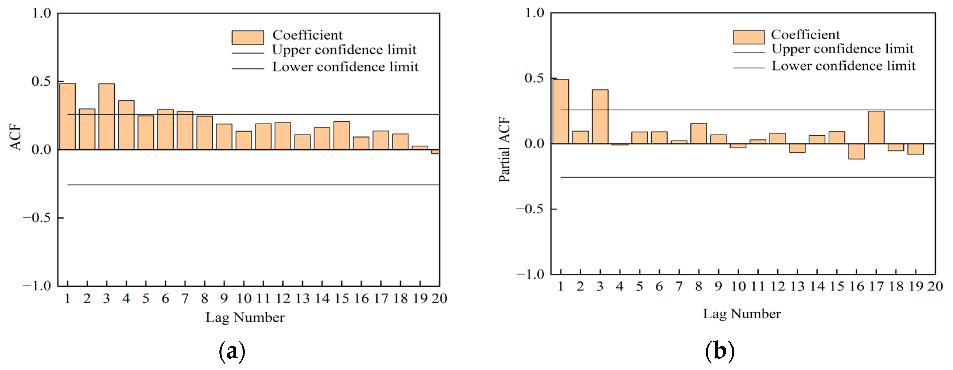 Hydrology 12 00174 g009