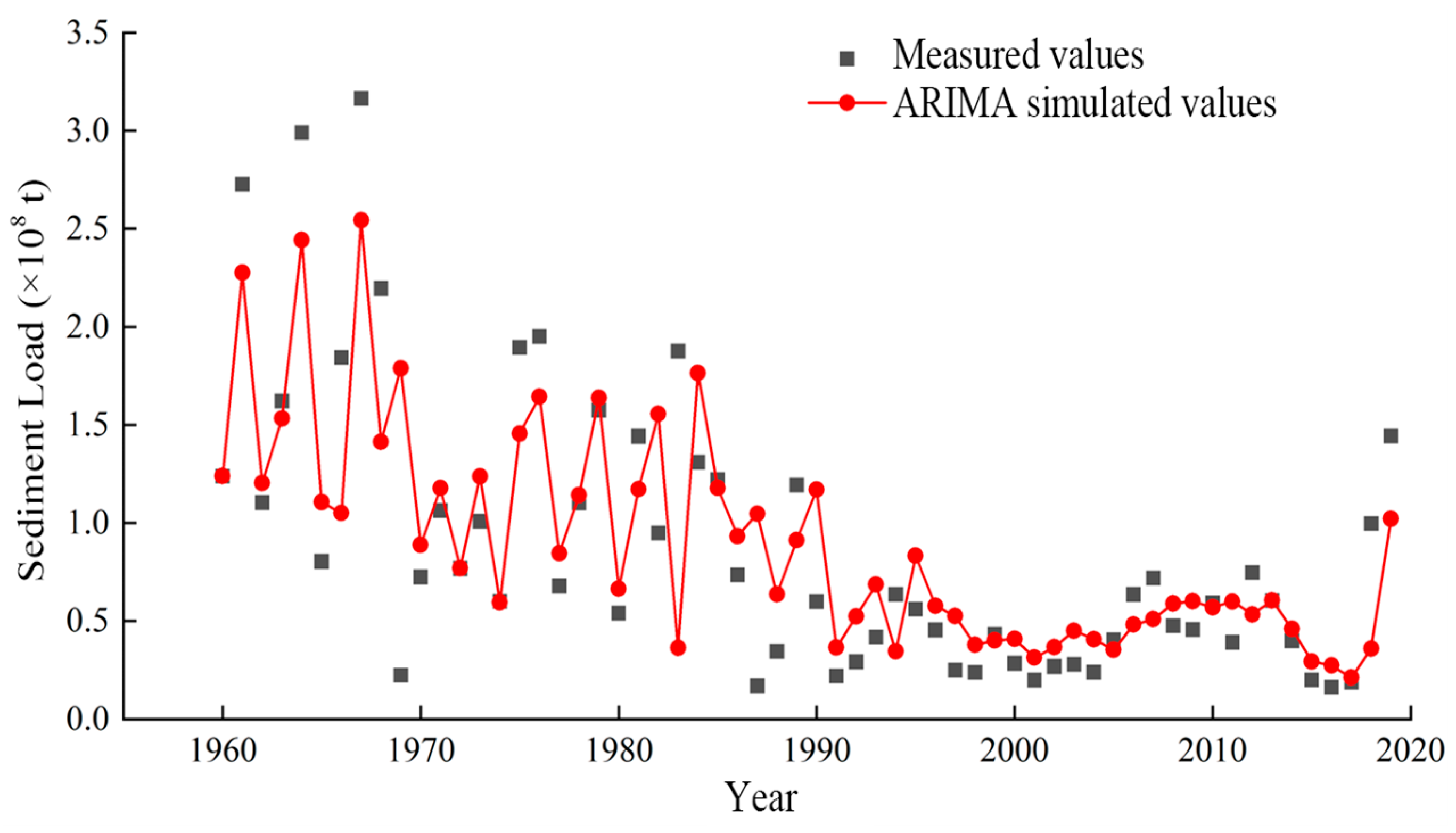 Hydrology 12 00174 g010